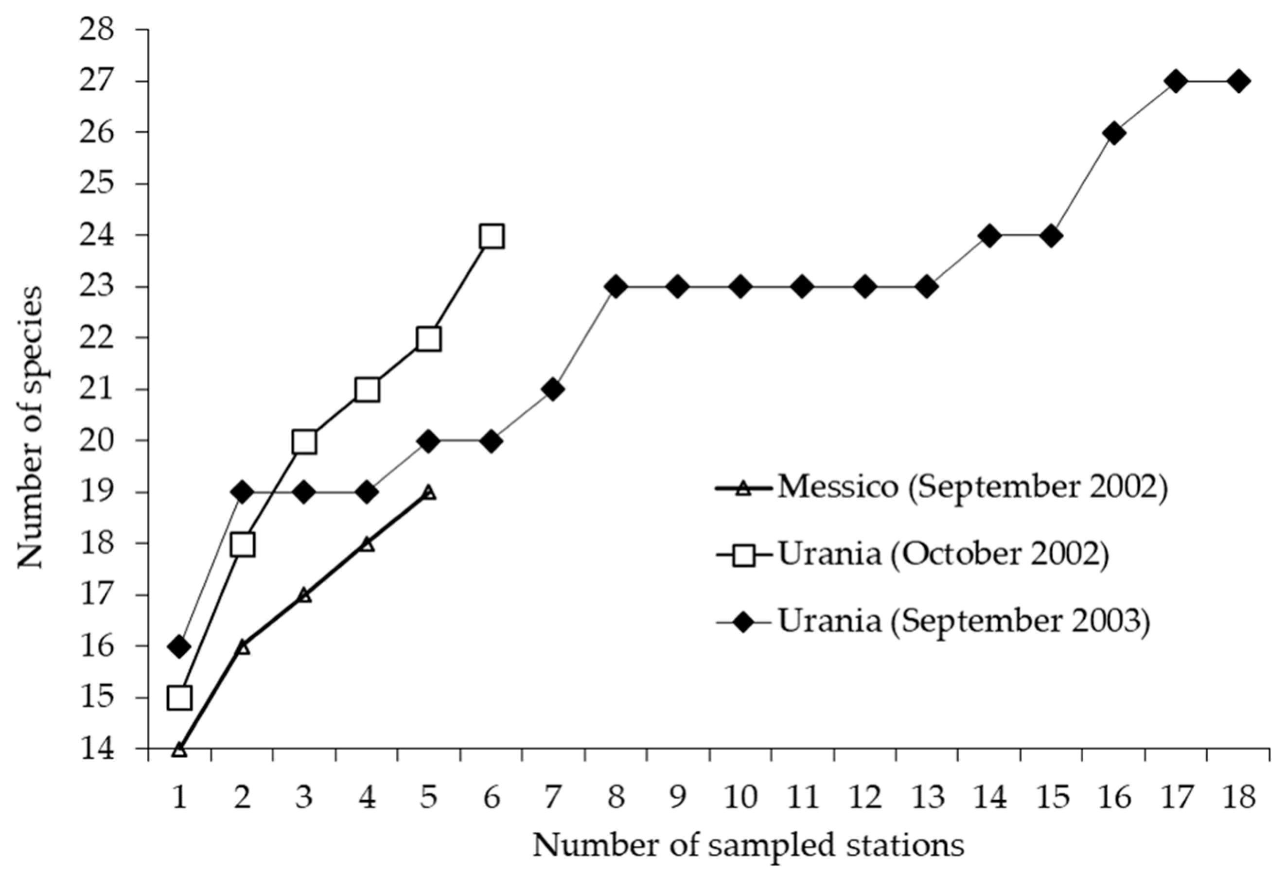 Diversity 17 00097 g004 Diversity 17 00097 g004
