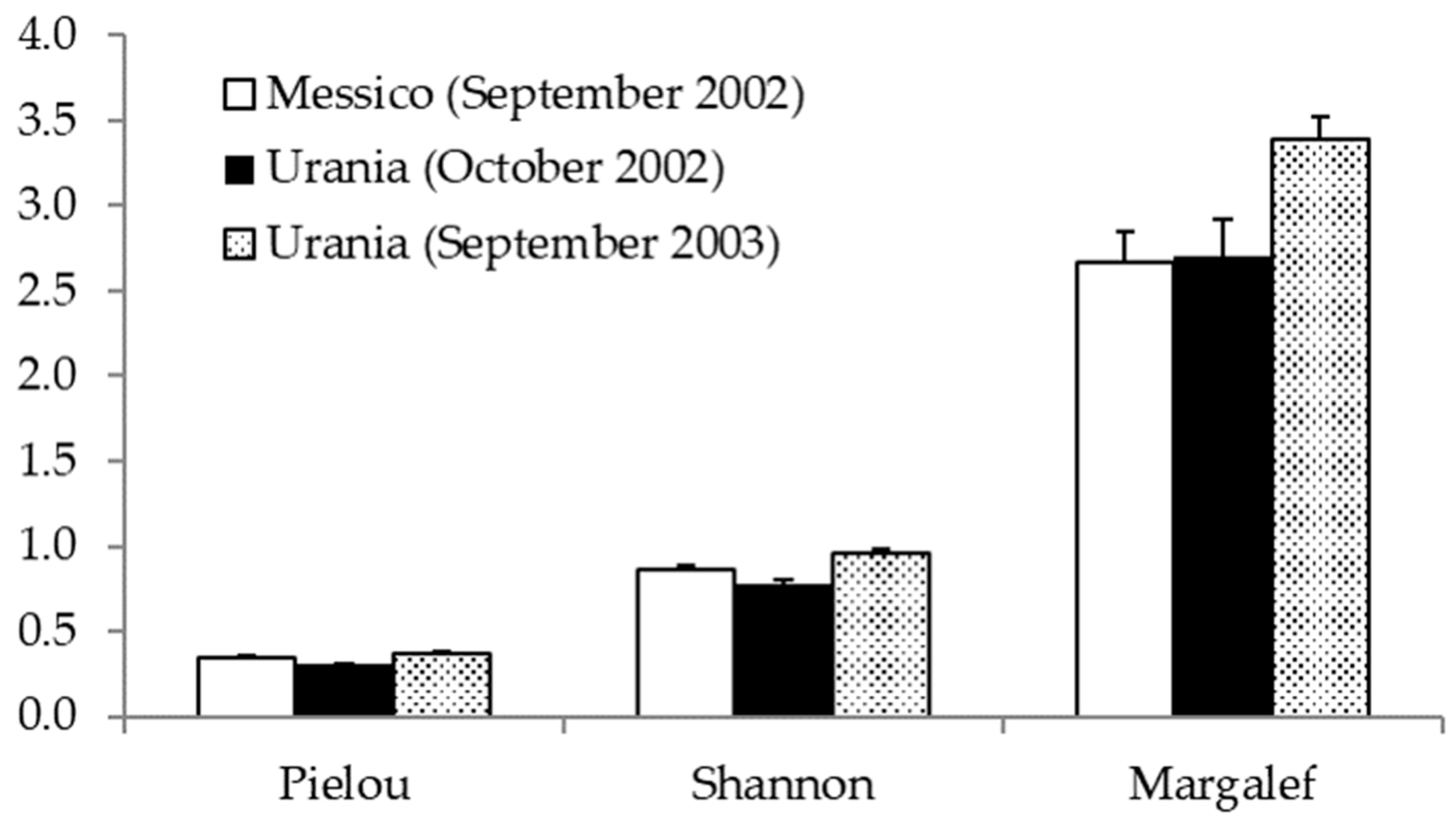 Diversity 17 00097 g005 Diversity 17 00097 g005