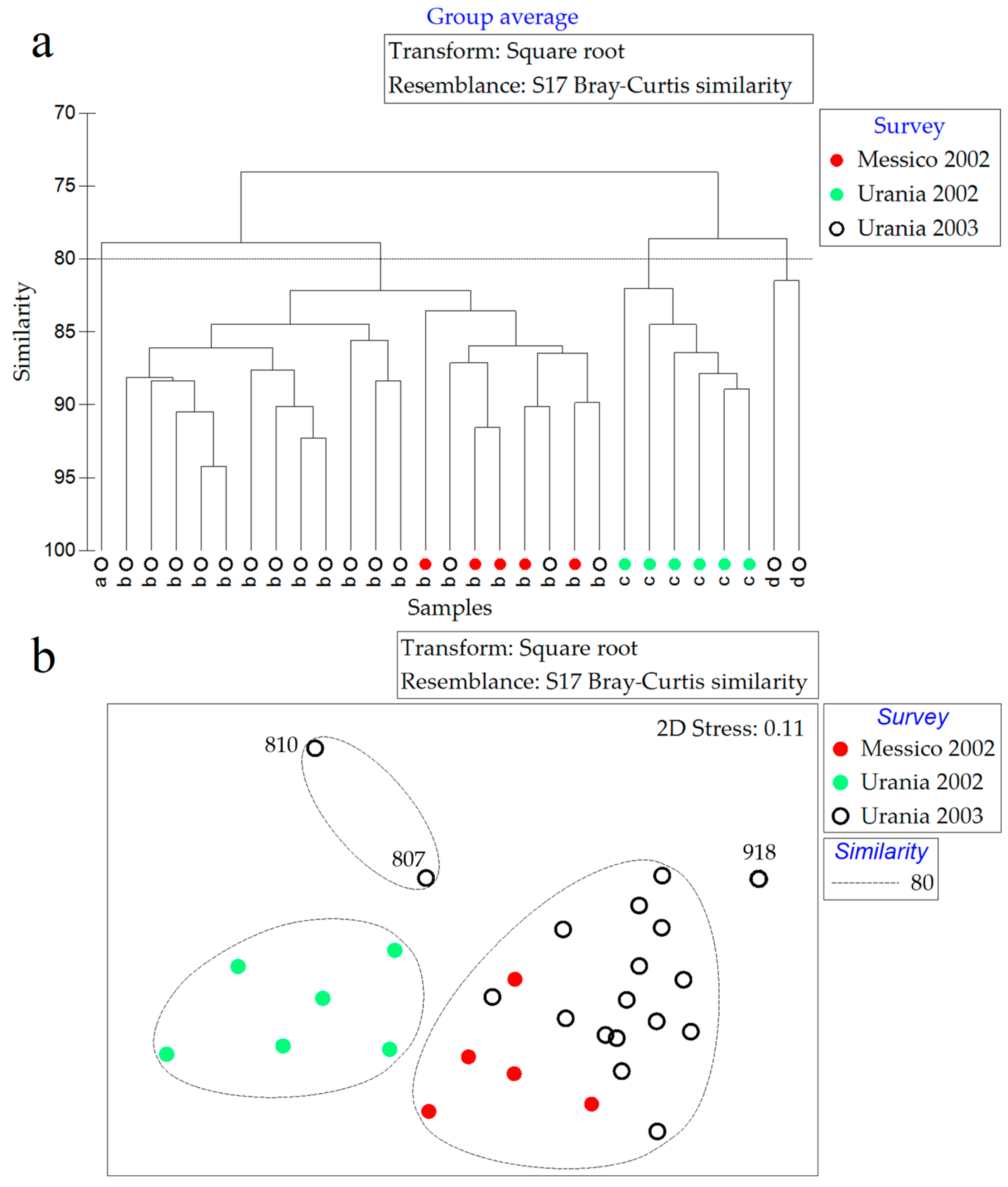 Diversity 17 00097 g006 Diversity 17 00097 g006