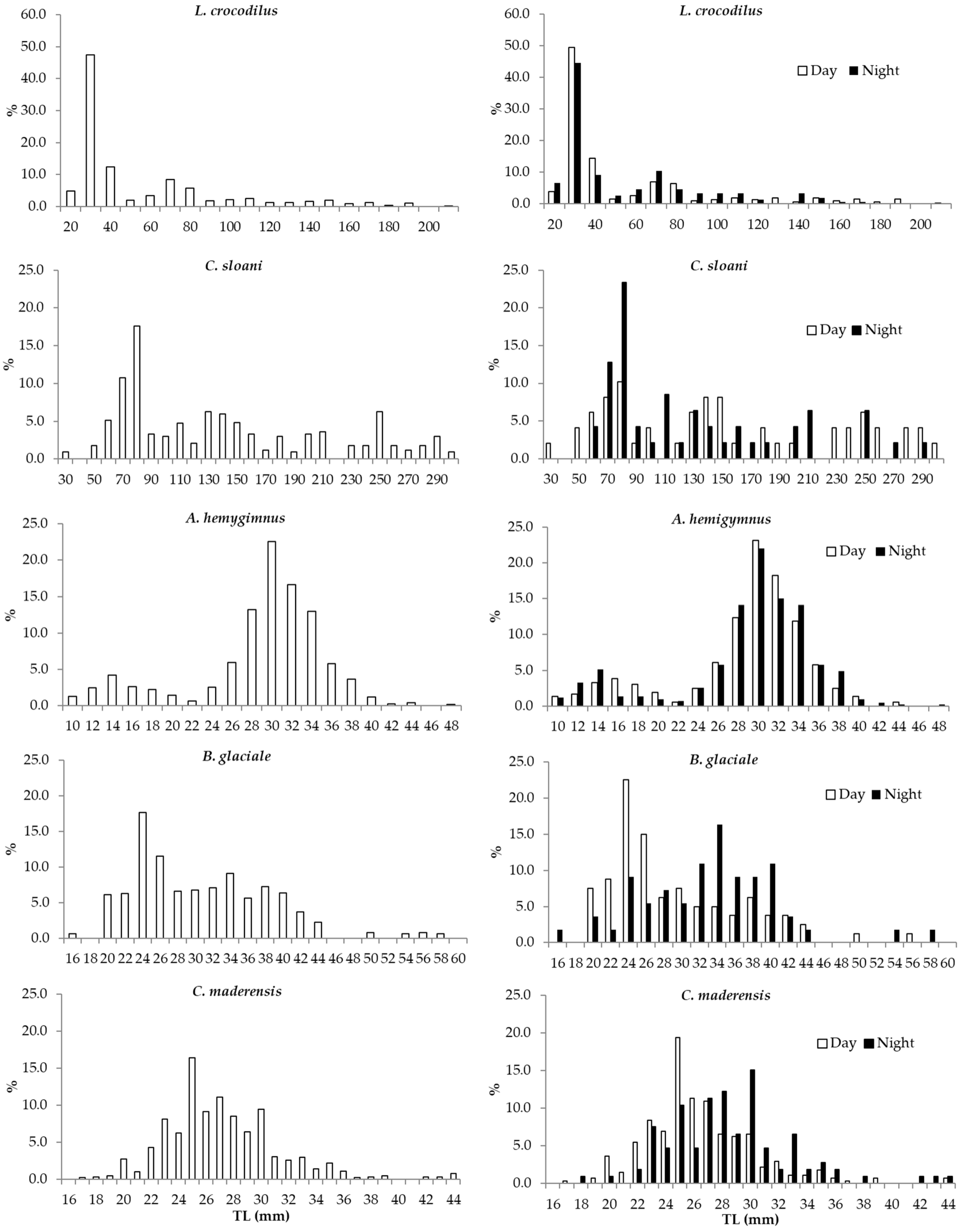 Diversity 17 00097 g008 Diversity 17 00097 g008
