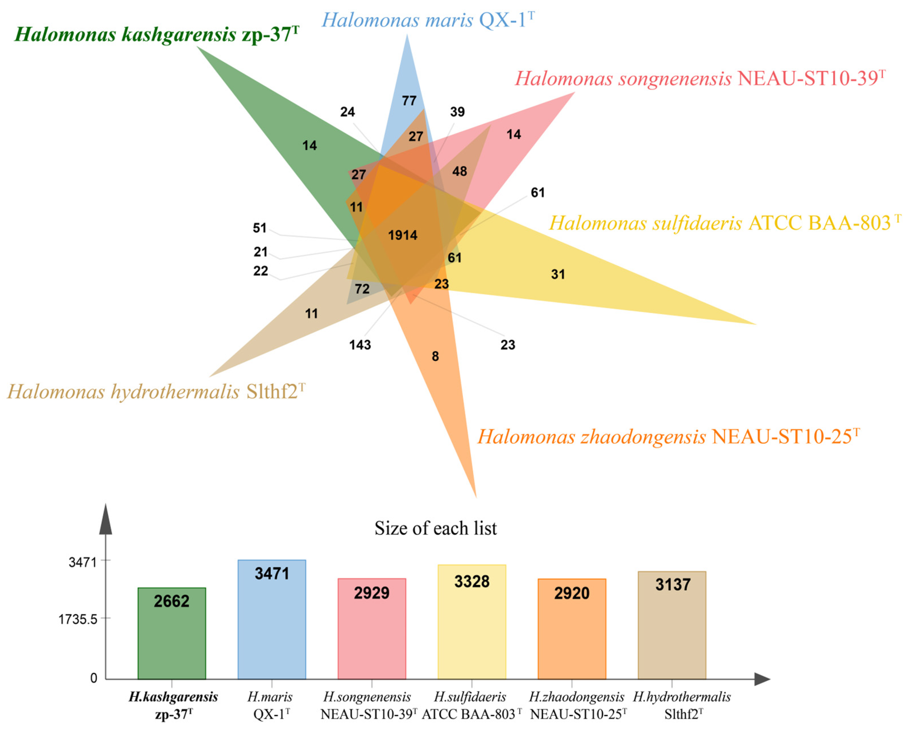 Diversity 17 00098 g006
