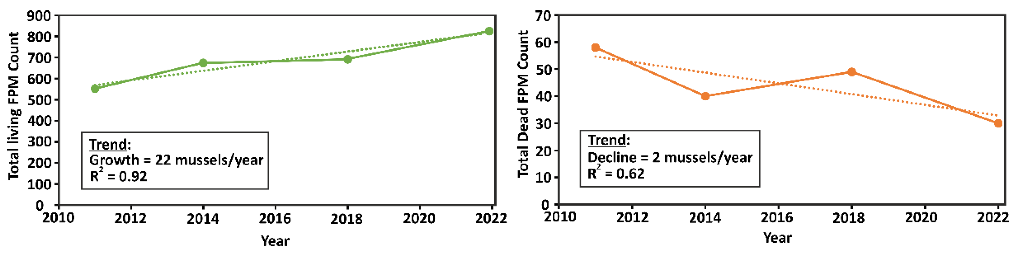 Diversity 17 00100 g005