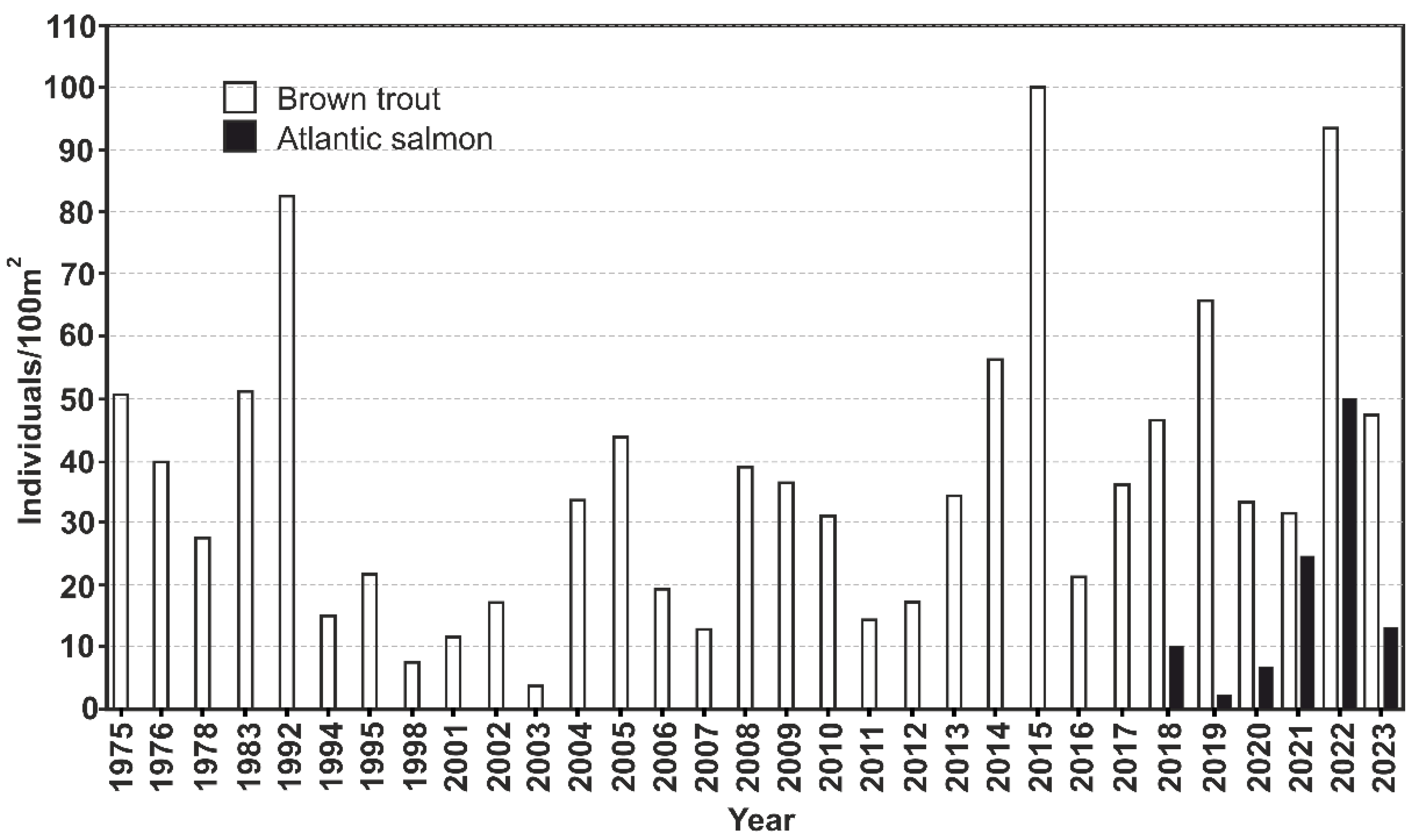 Diversity 17 00100 g007