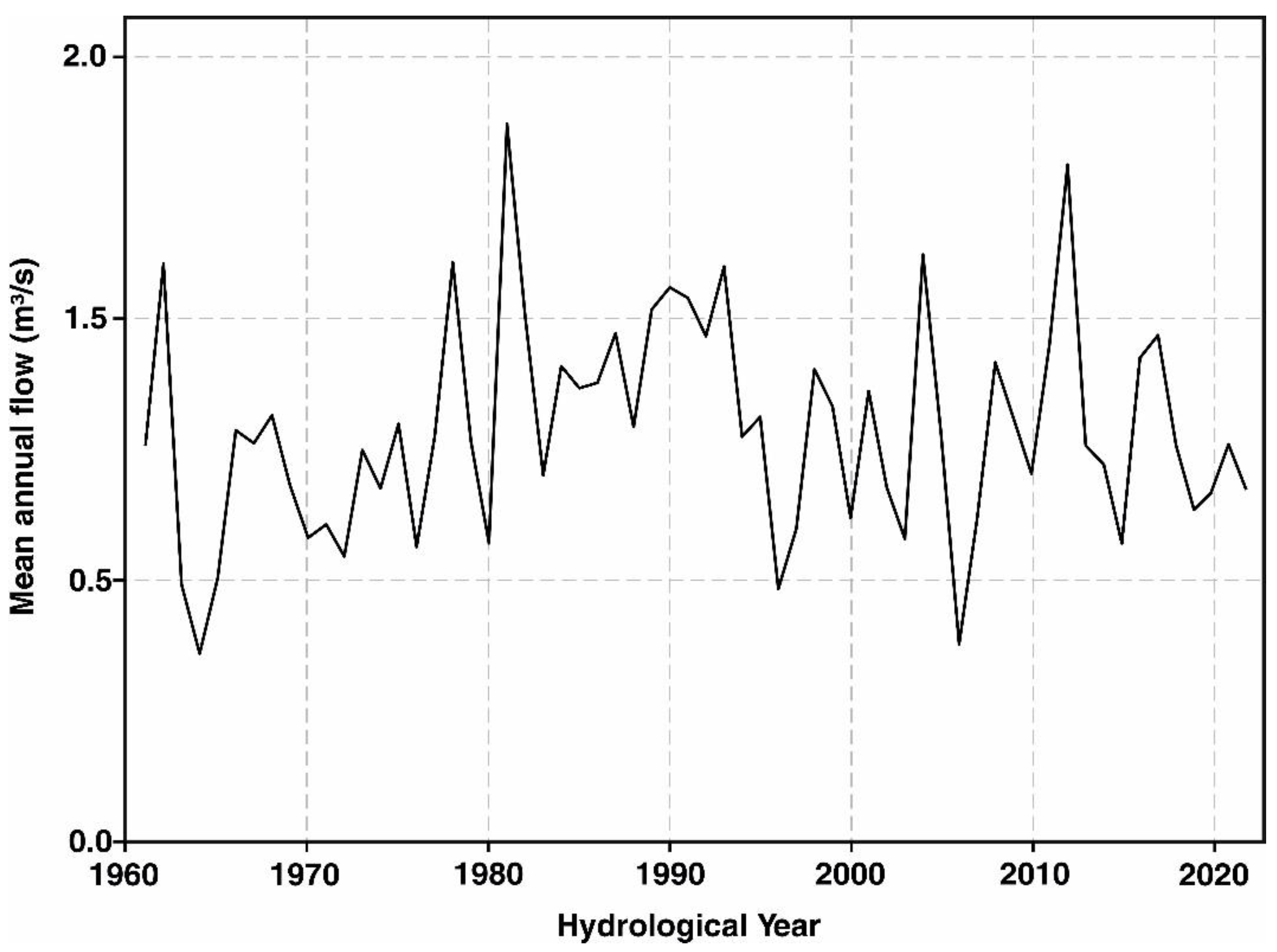 Diversity 17 00100 g008