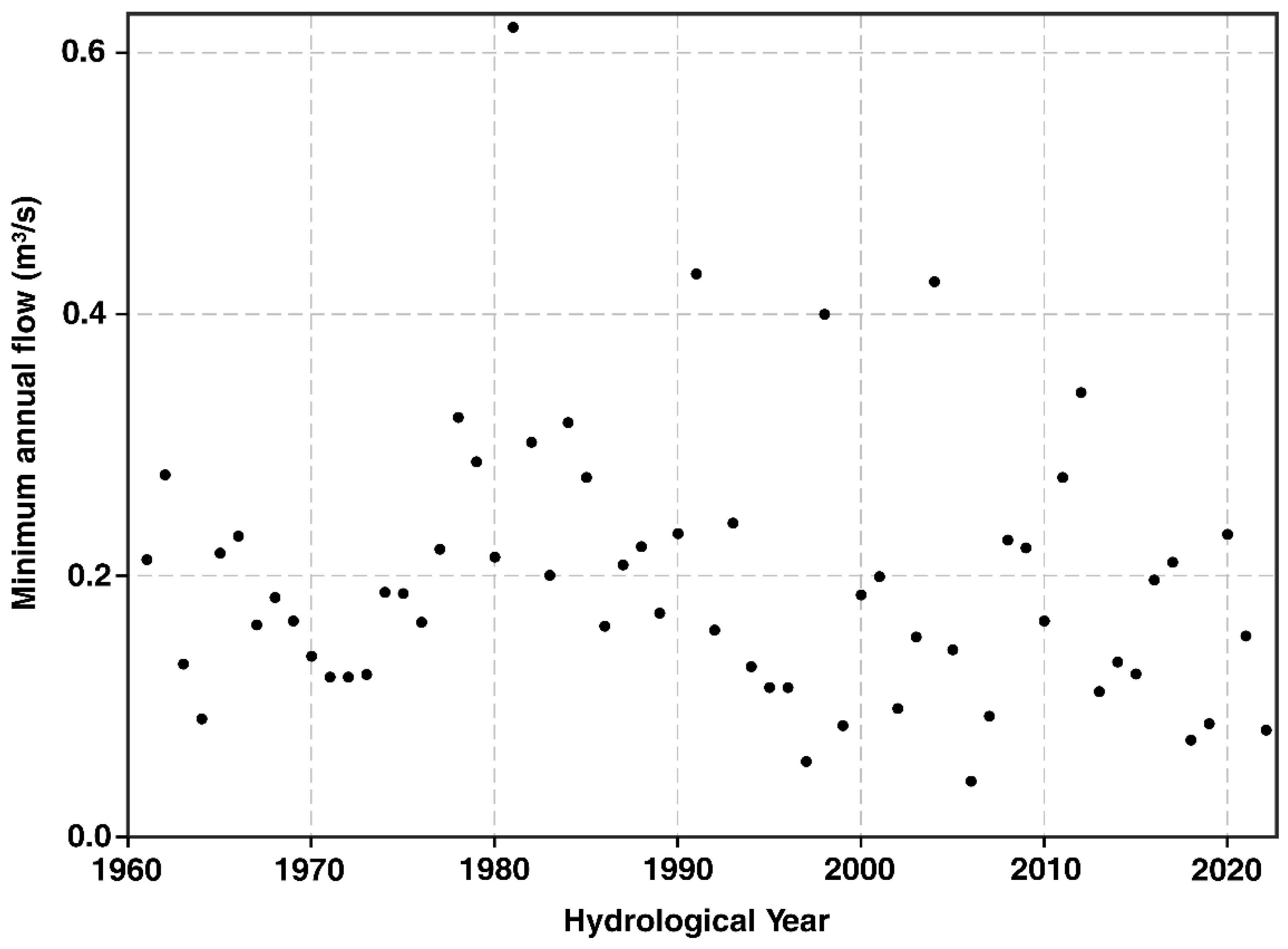 Diversity 17 00100 g010