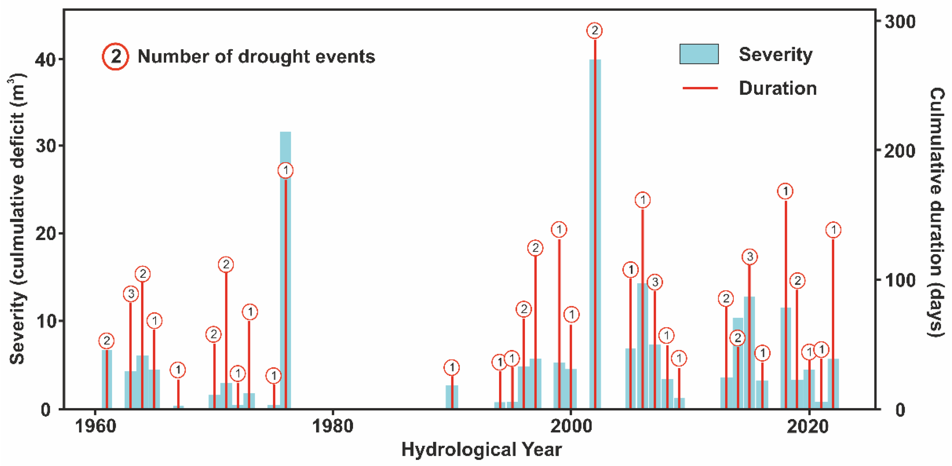 Diversity 17 00100 g011