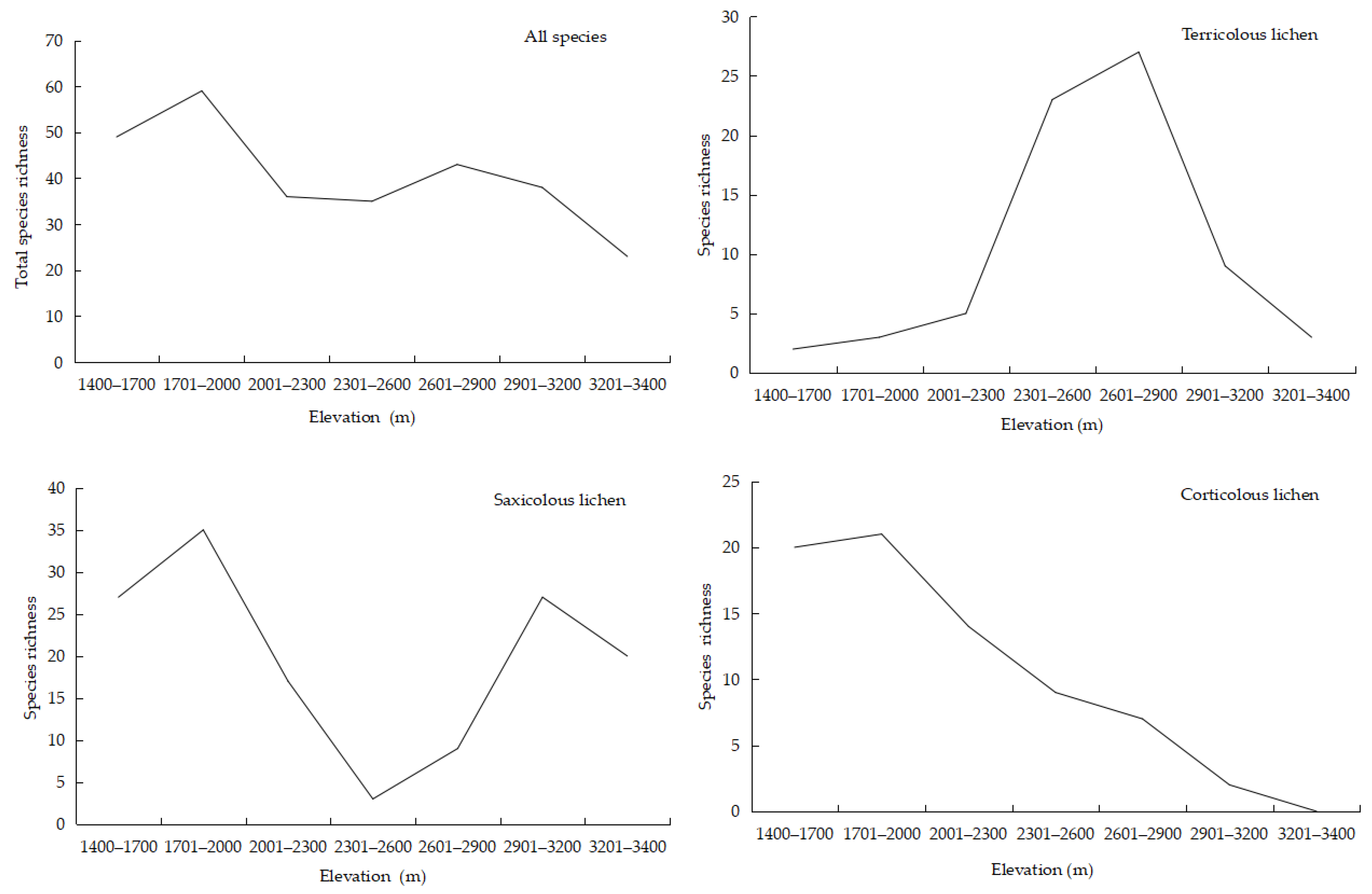 Diversity 17 00102 g003