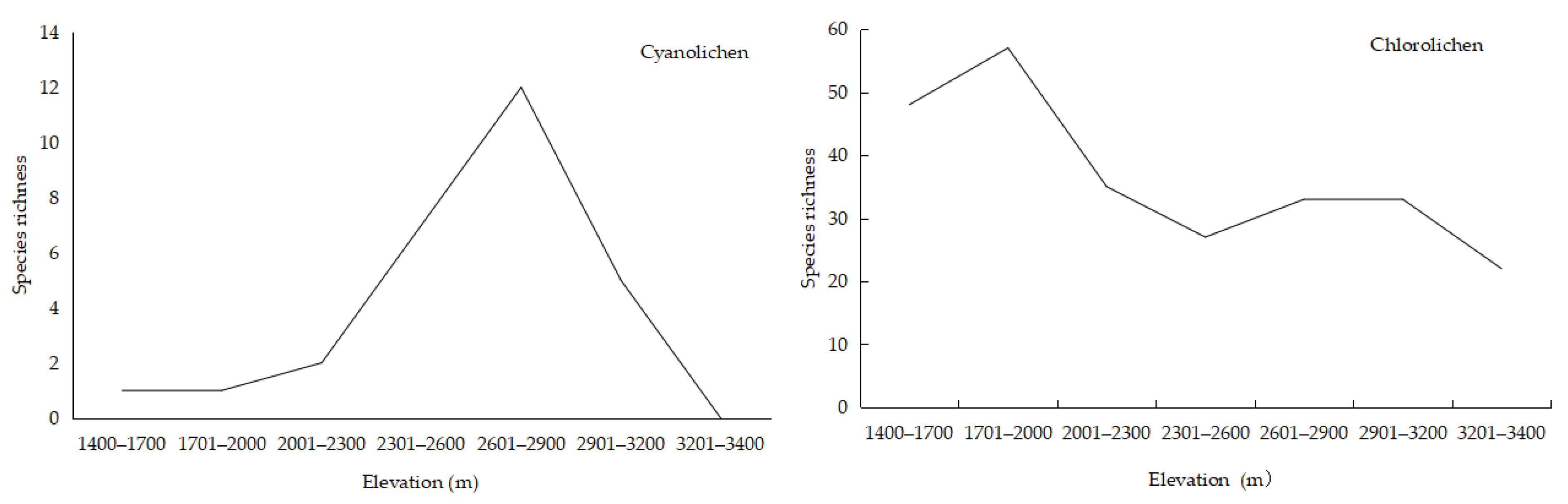 Diversity 17 00102 g004