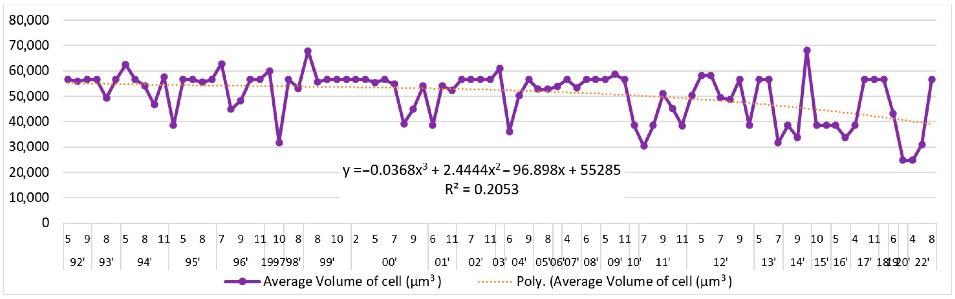 Diversity 17 00105 g005
