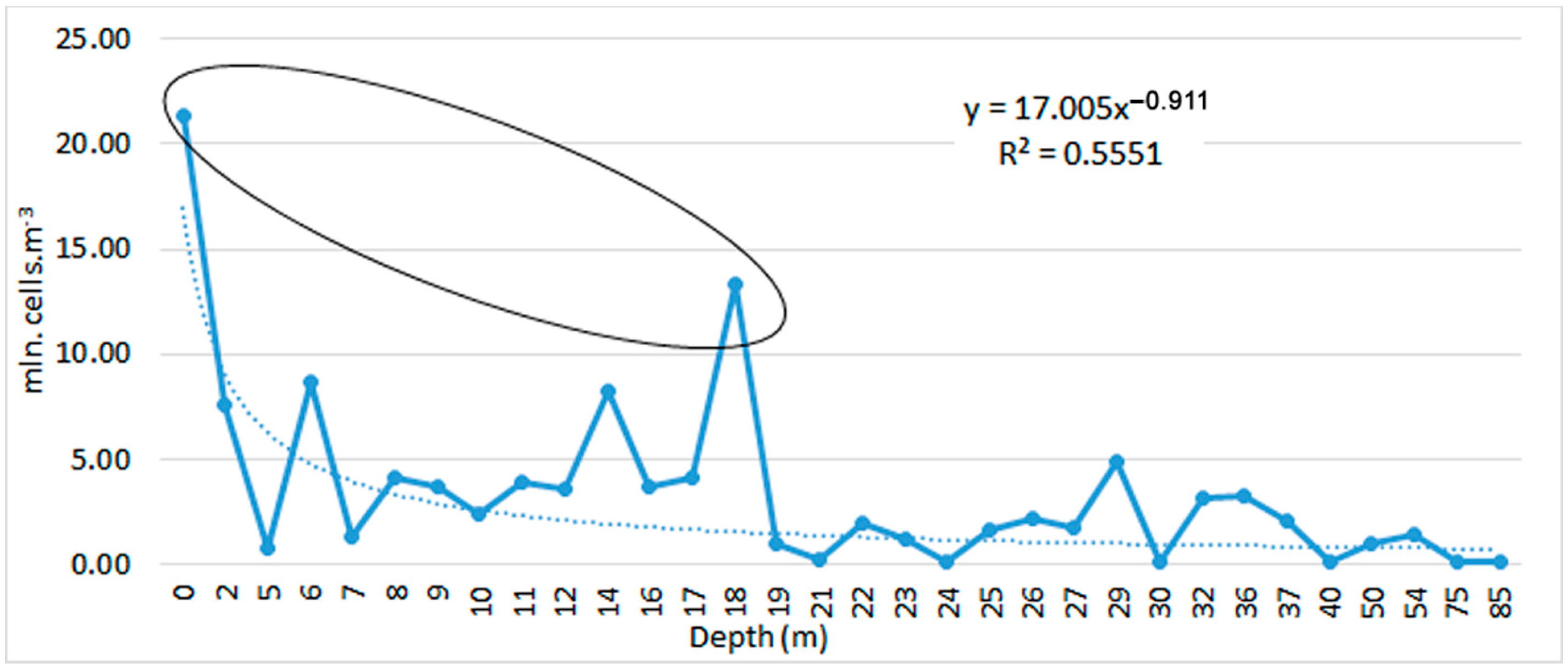 Diversity 17 00105 g006