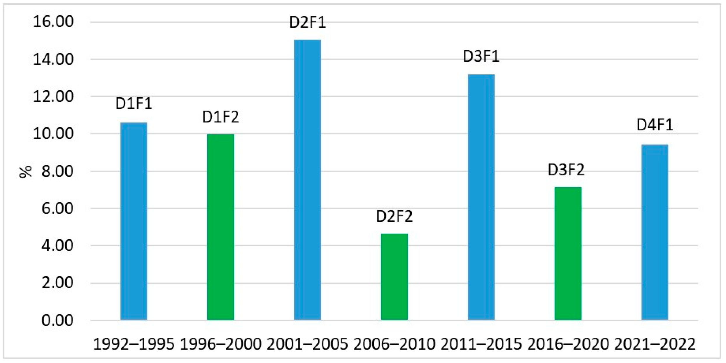 Diversity 17 00105 g010