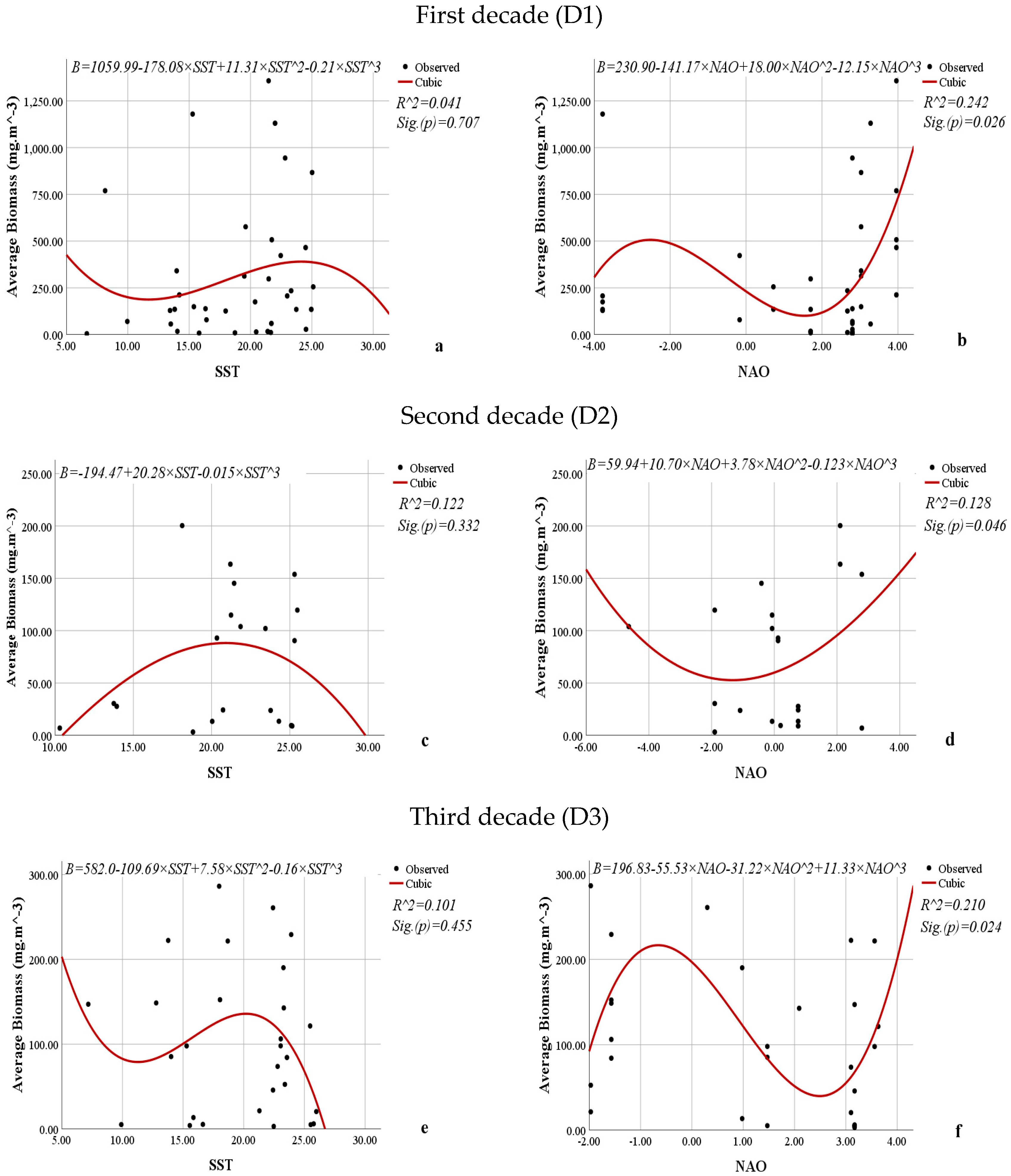 Diversity 17 00105 g014