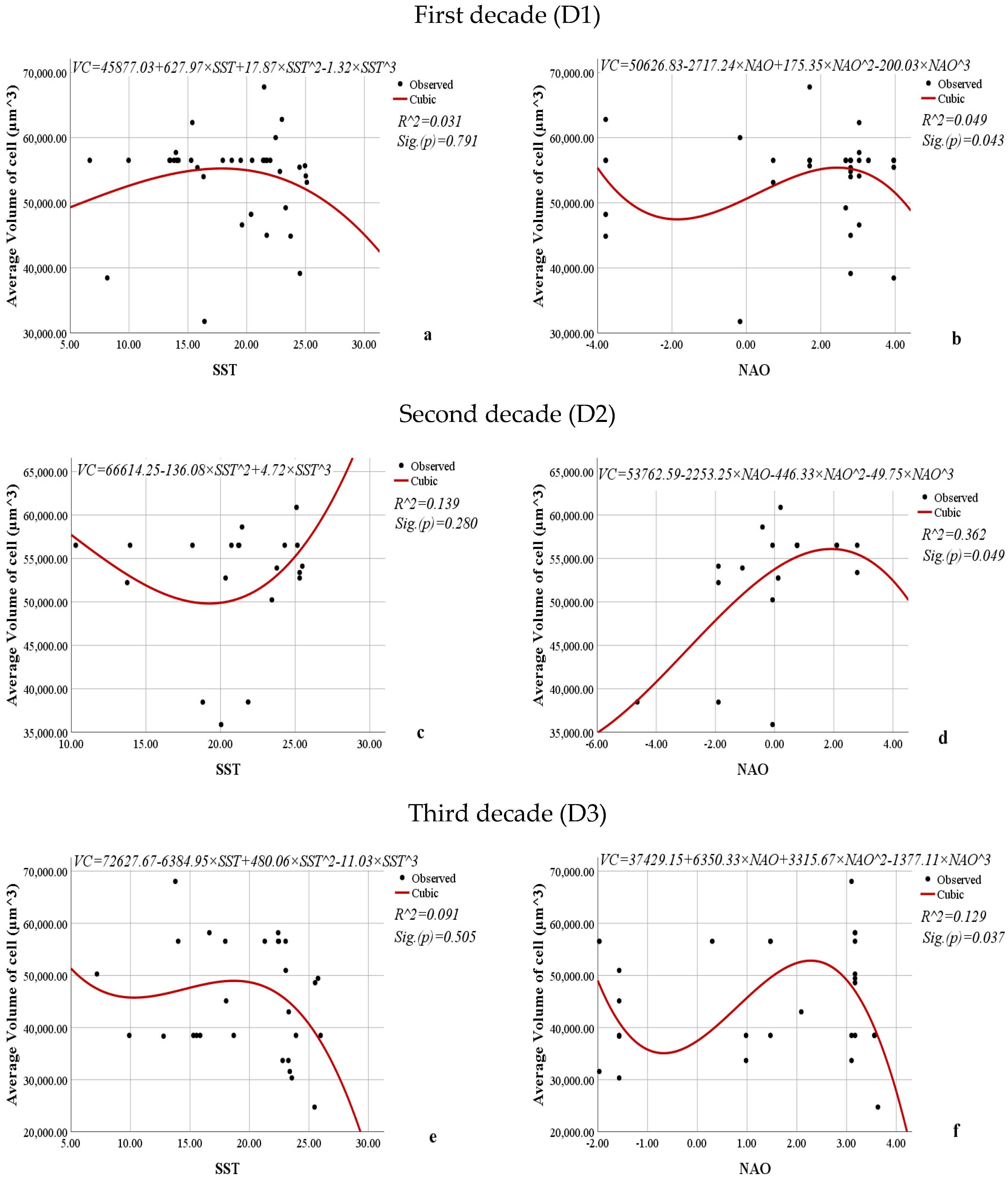 Diversity 17 00105 g015