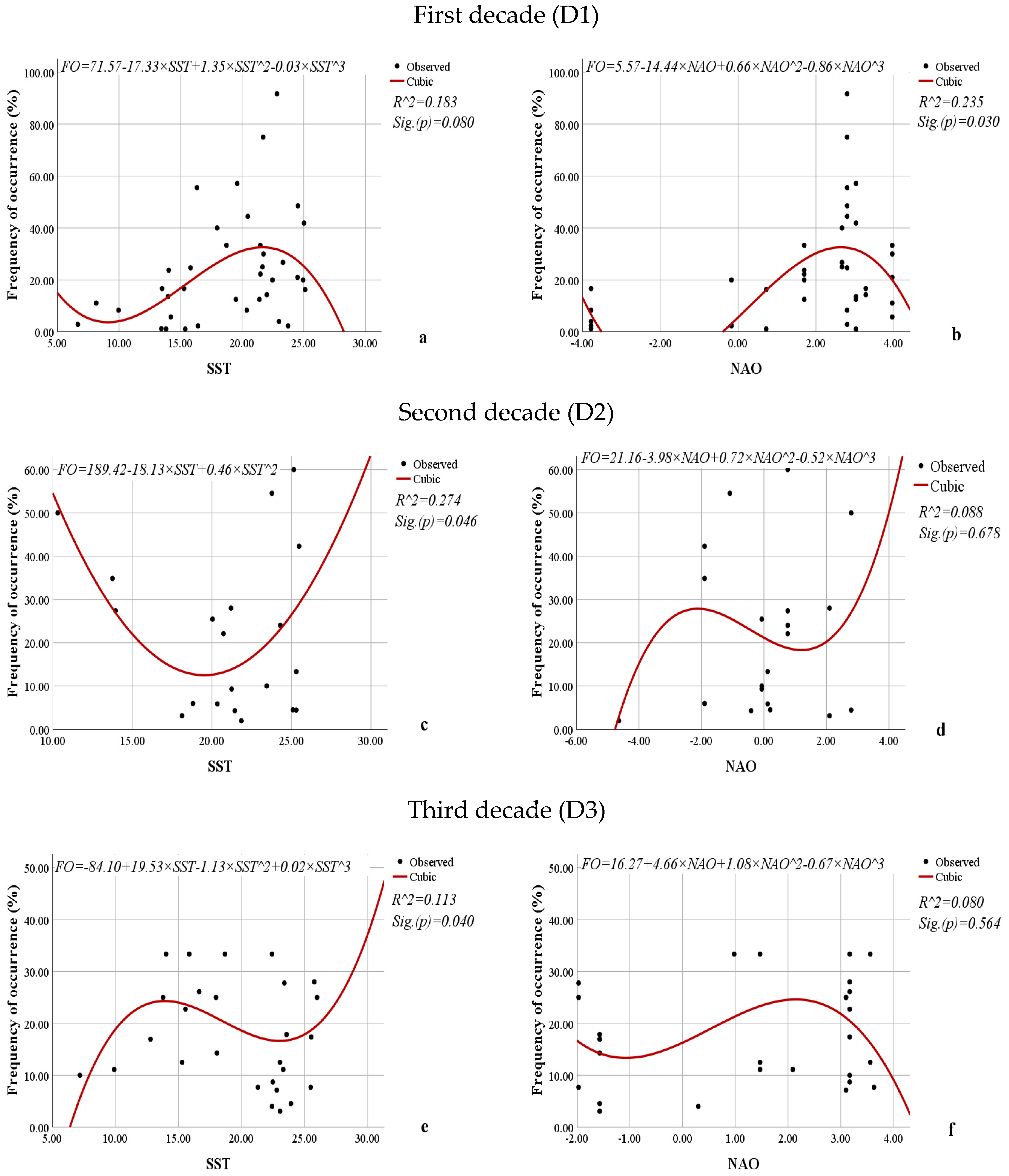 Diversity 17 00105 g016