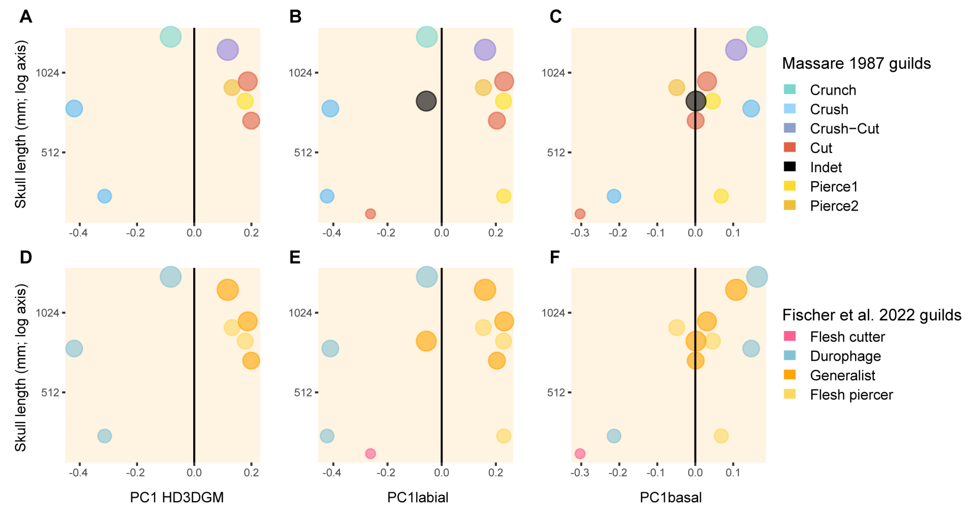 Diversity 17 00114 g005