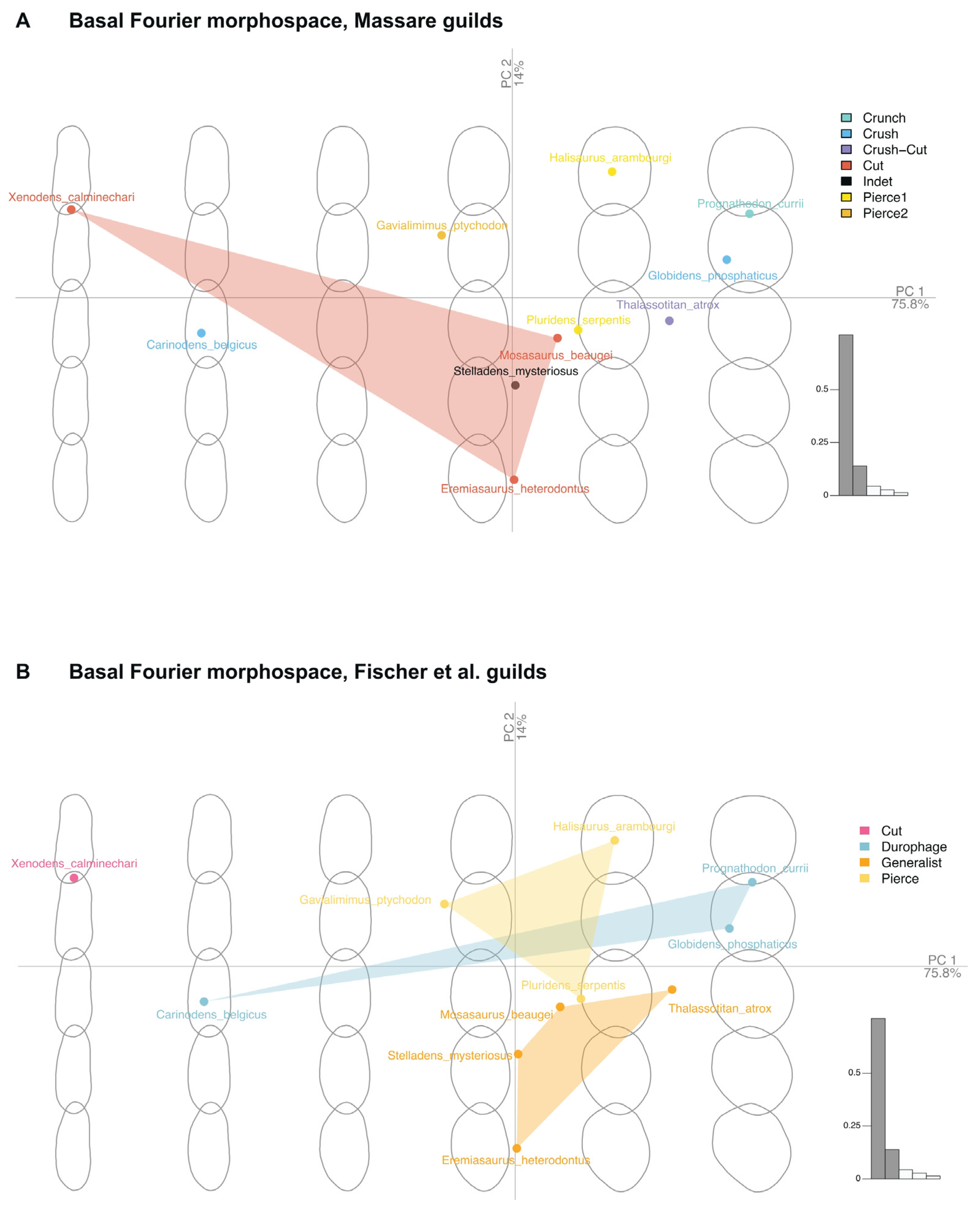 Diversity 17 00114 g0a1