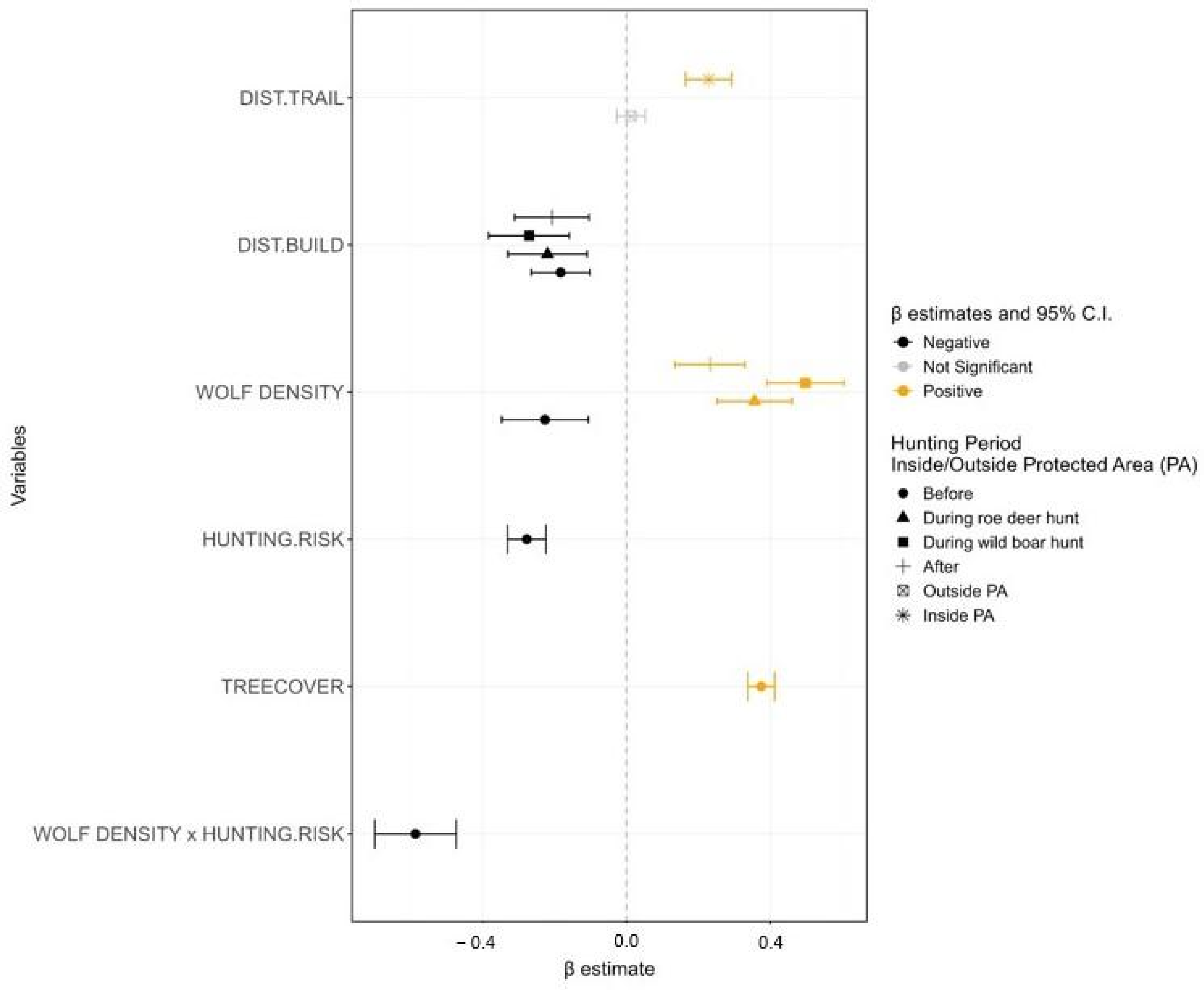 Diversity 17 00115 g002