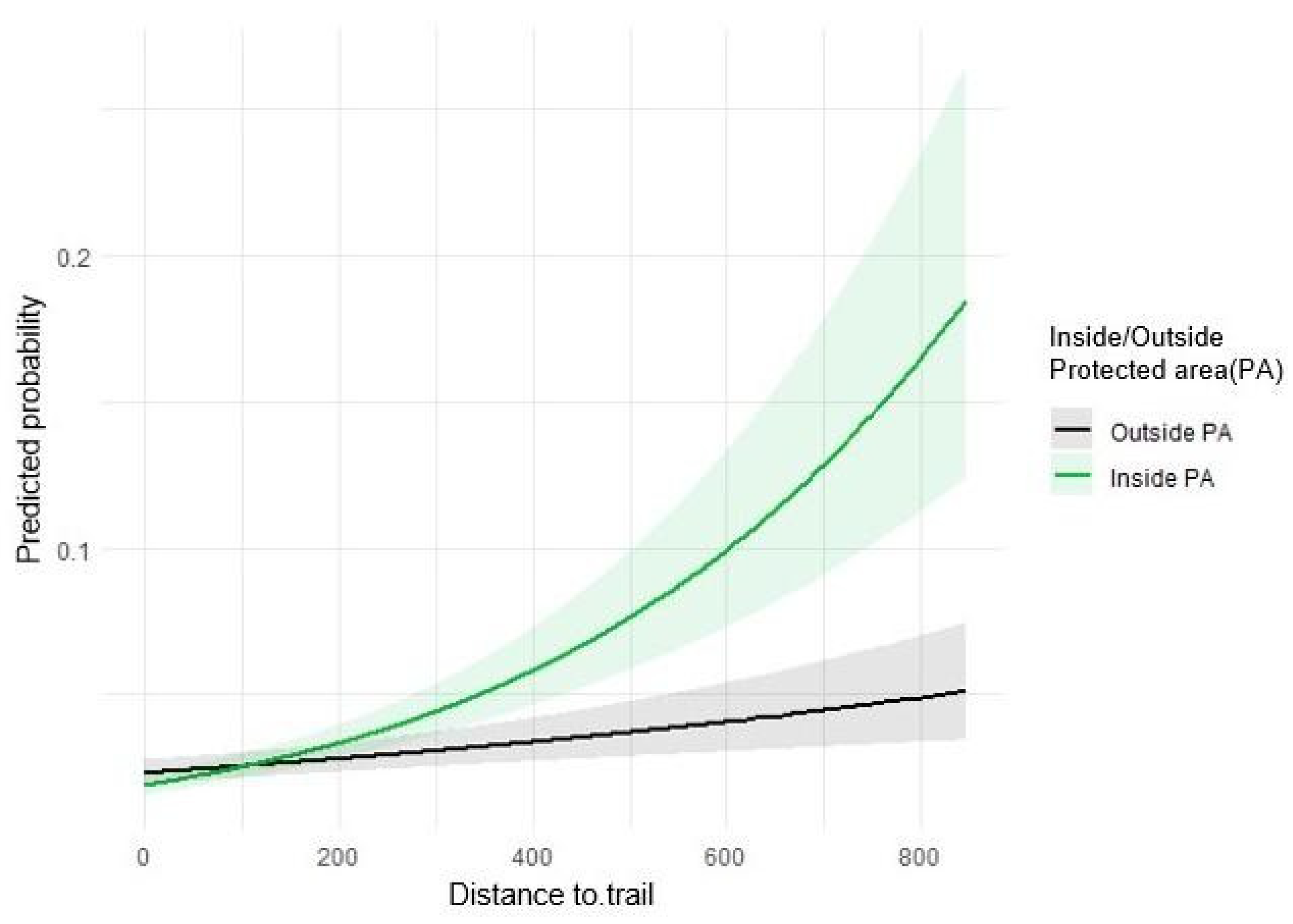 Diversity 17 00115 g003