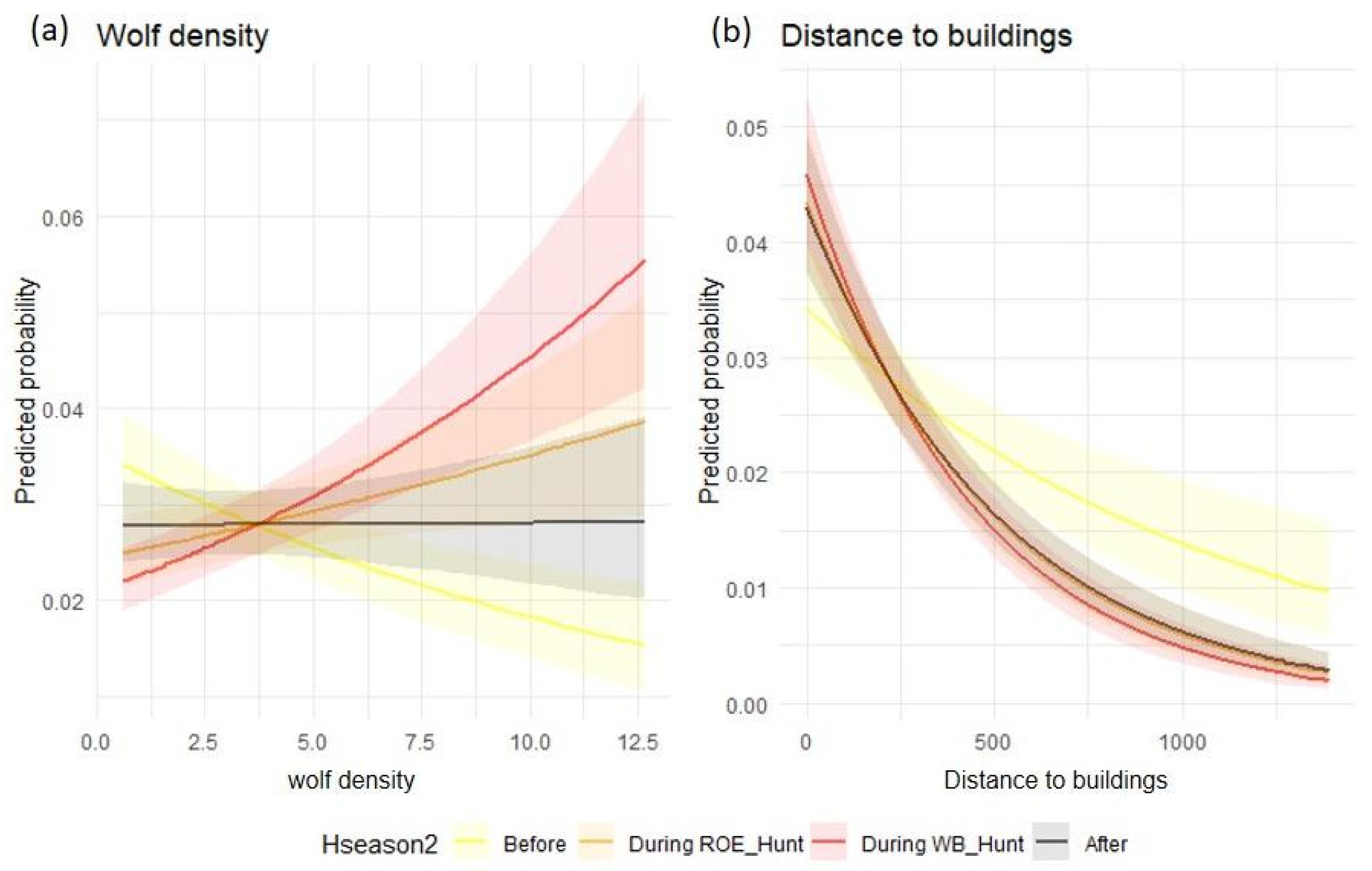 Diversity 17 00115 g004
