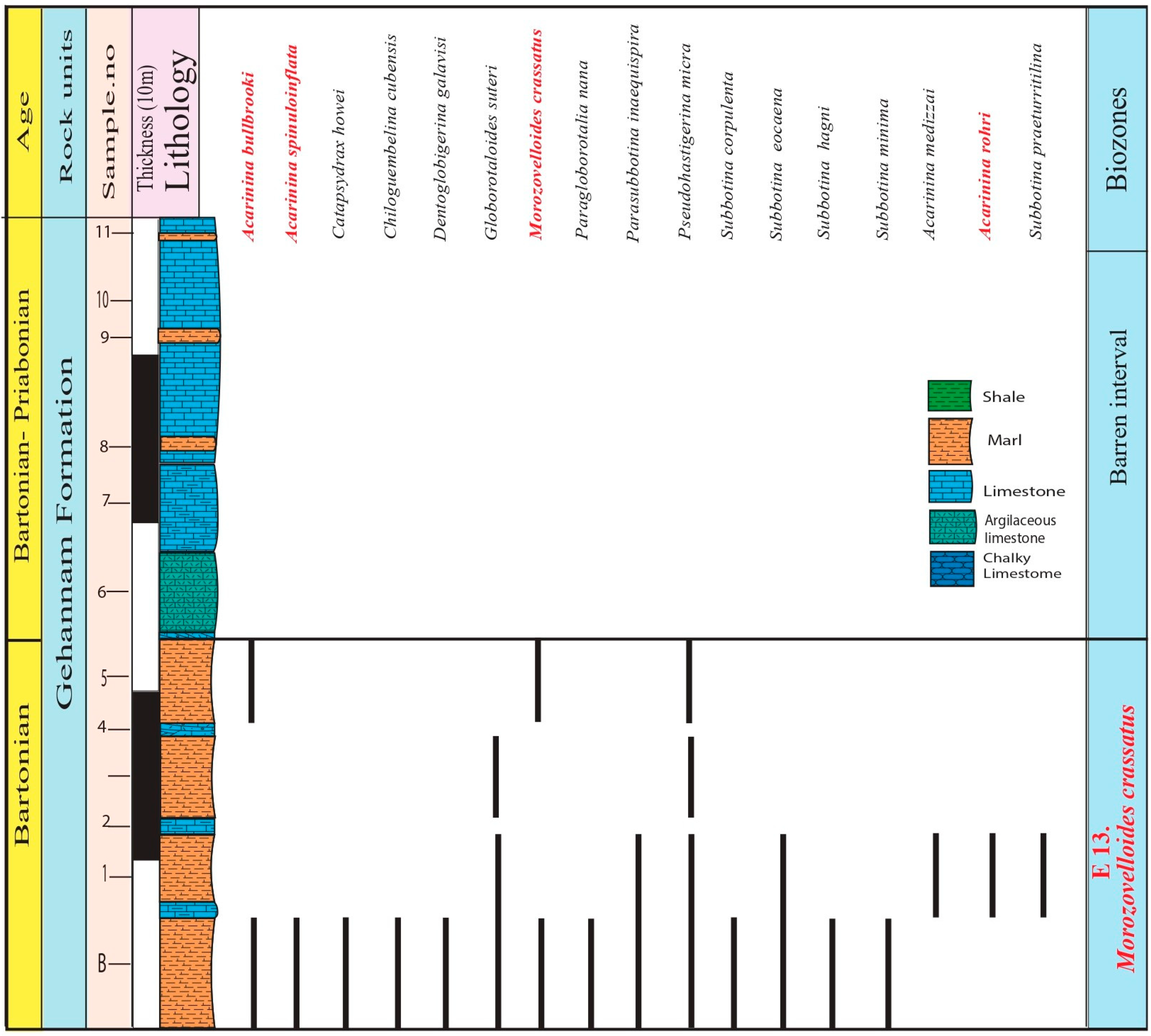 Diversity 17 00116 g009