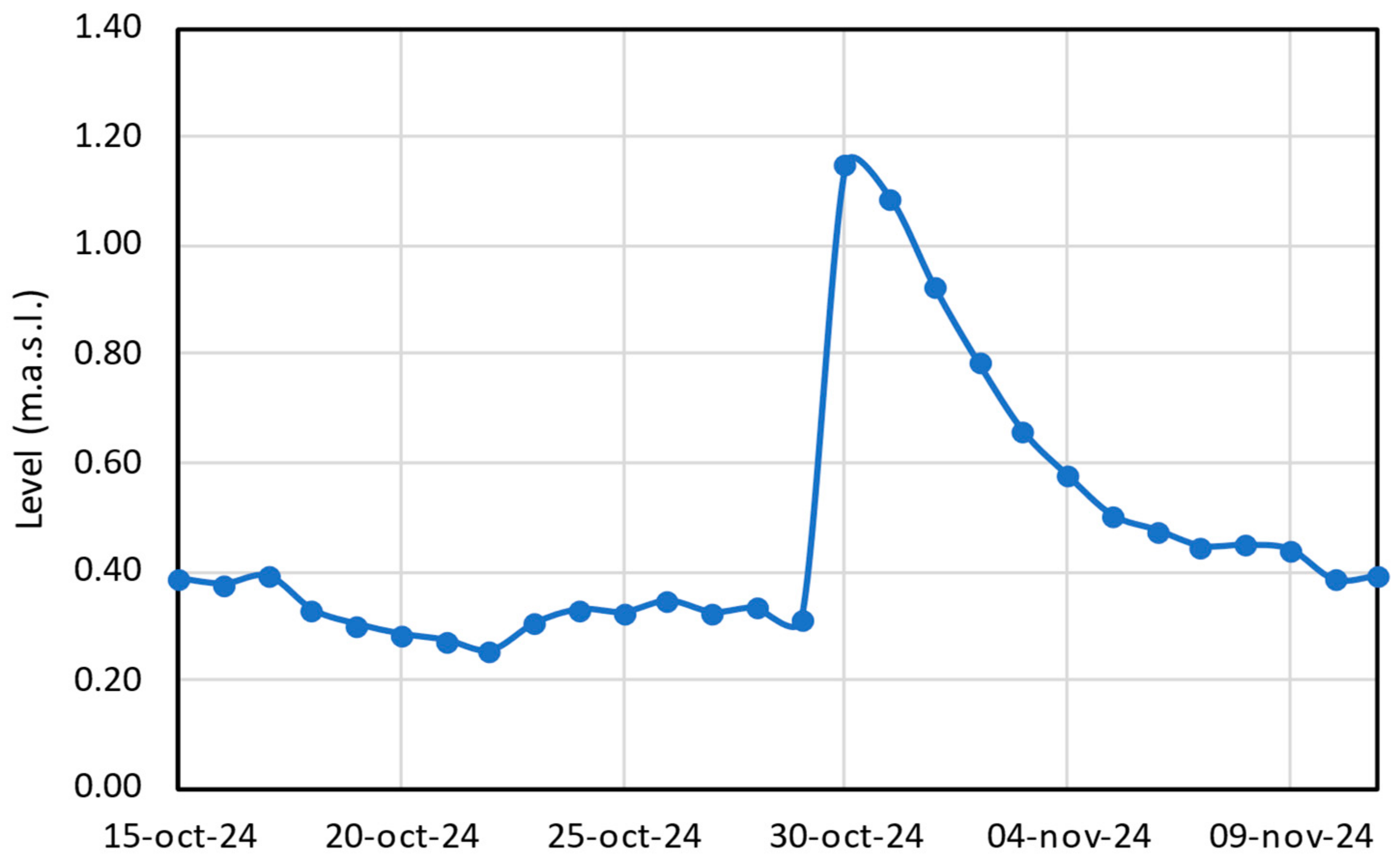 Diversity 17 00119 g004 Diversity 17 00119 g004