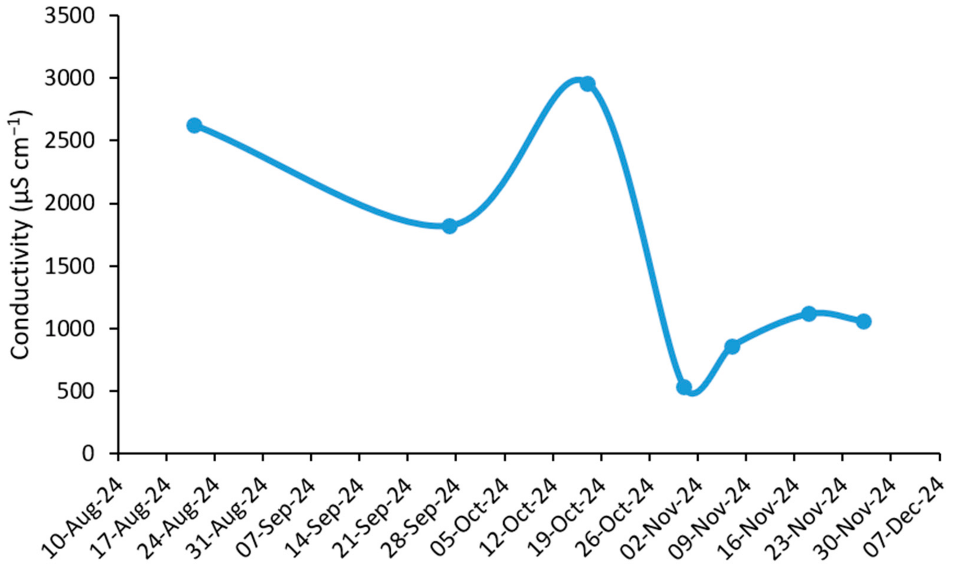 Diversity 17 00119 g005 Diversity 17 00119 g005