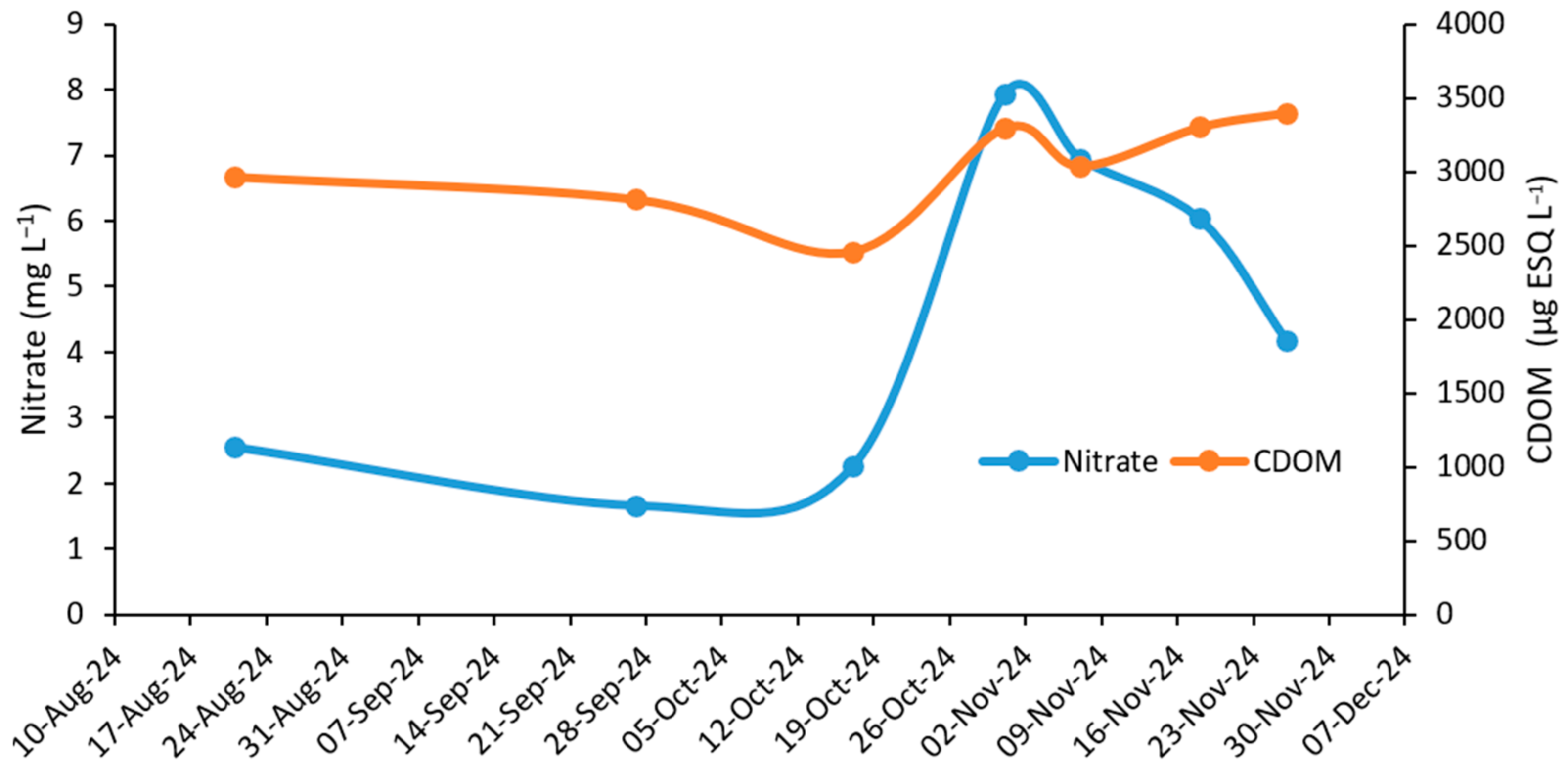 Diversity 17 00119 g006 Diversity 17 00119 g006