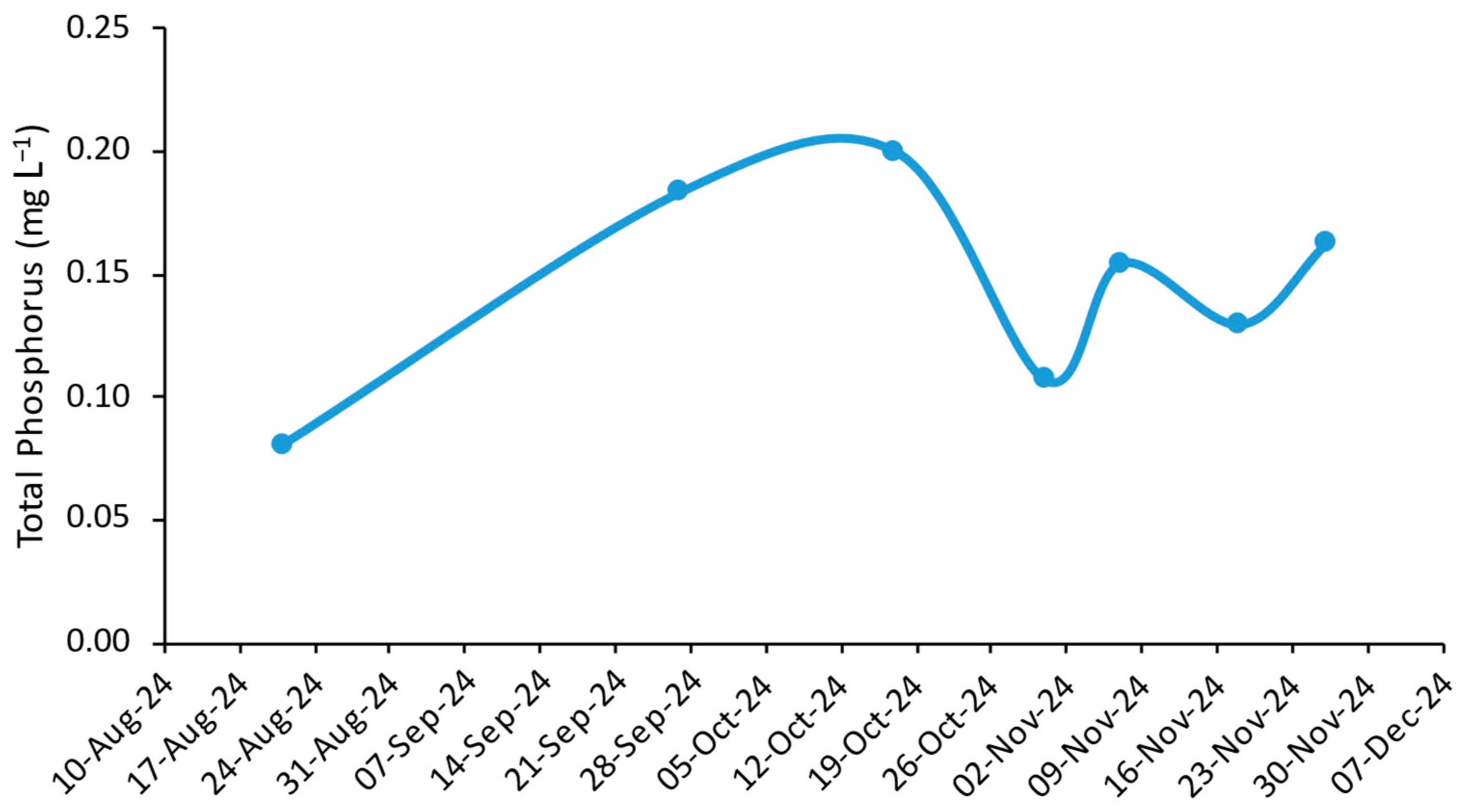 Diversity 17 00119 g007 Diversity 17 00119 g007