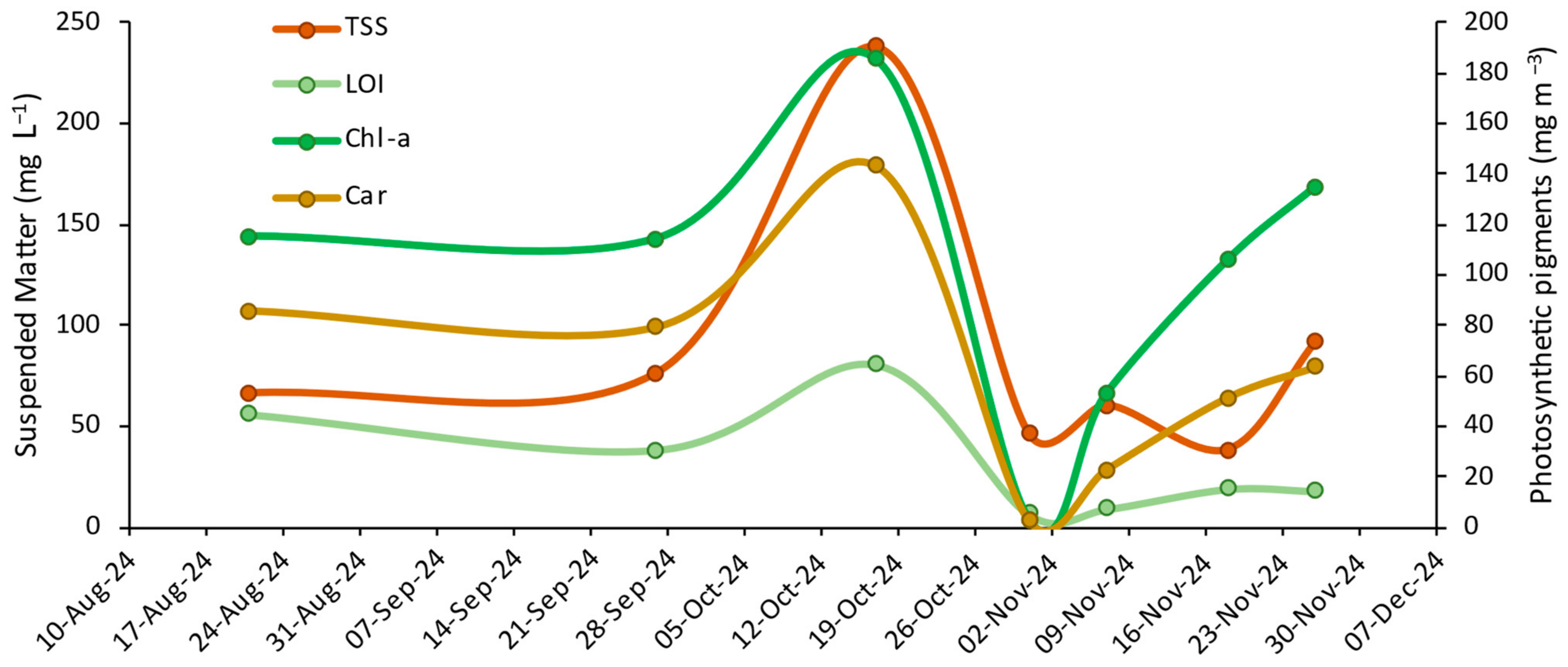 Diversity 17 00119 g008 Diversity 17 00119 g008