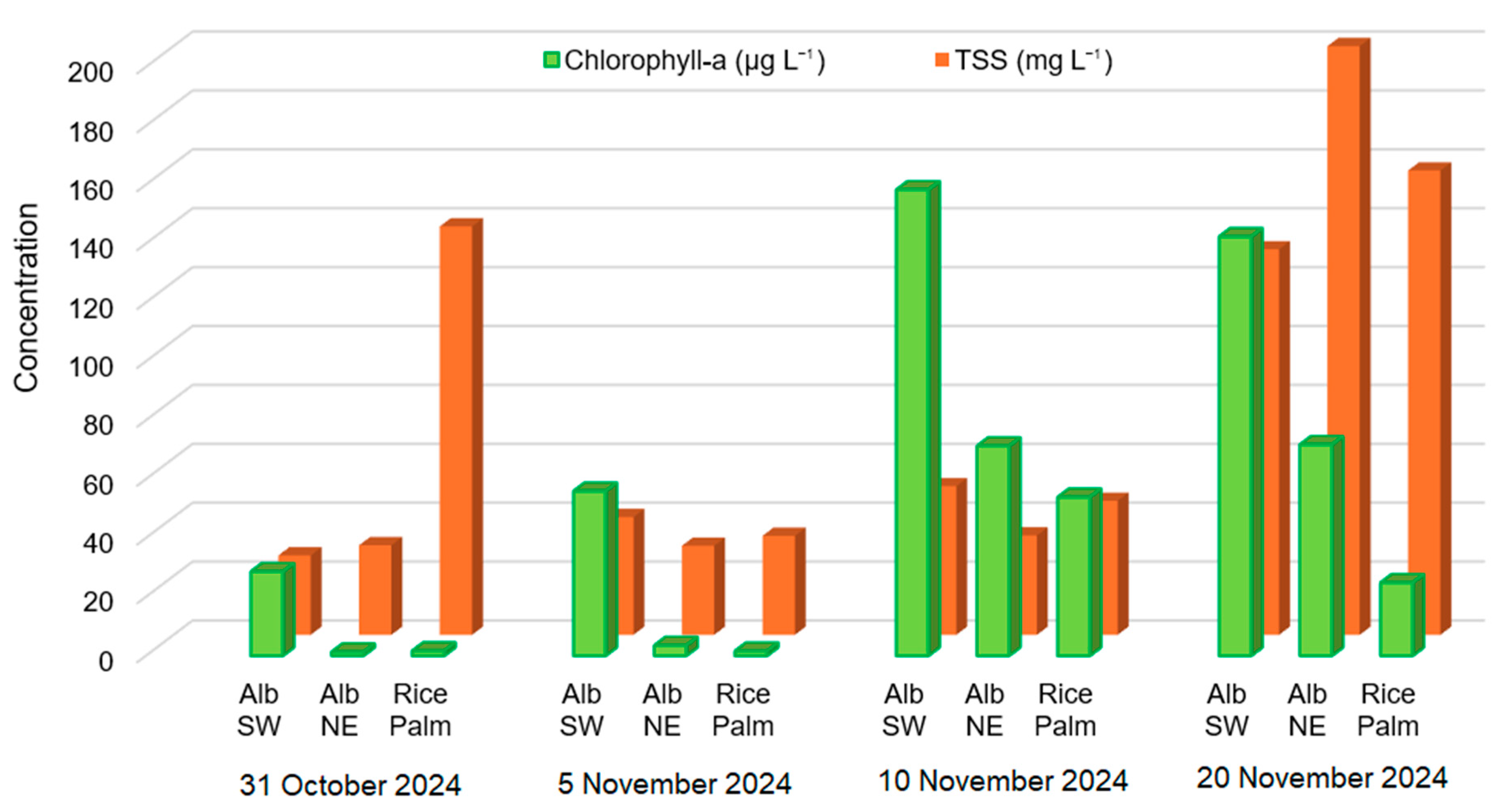 Diversity 17 00119 g010 Diversity 17 00119 g010