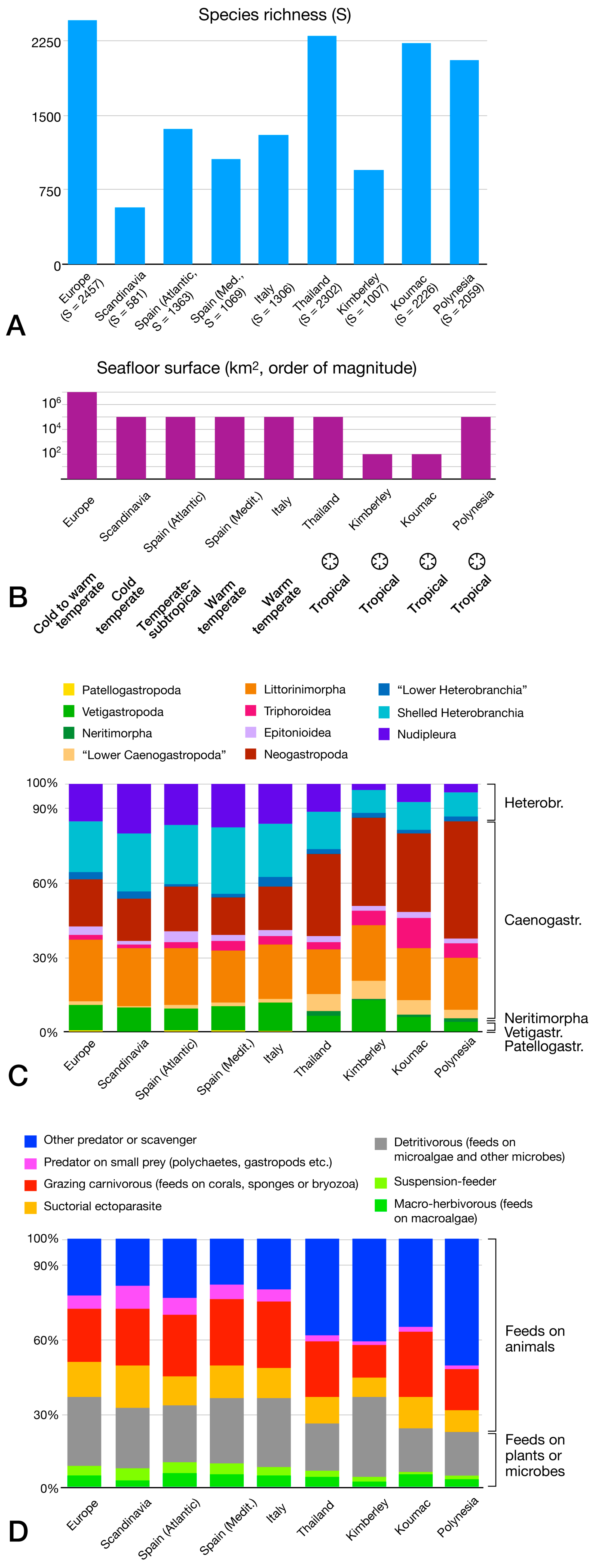 Diversity 17 00120 g003 Diversity 17 00120 g003