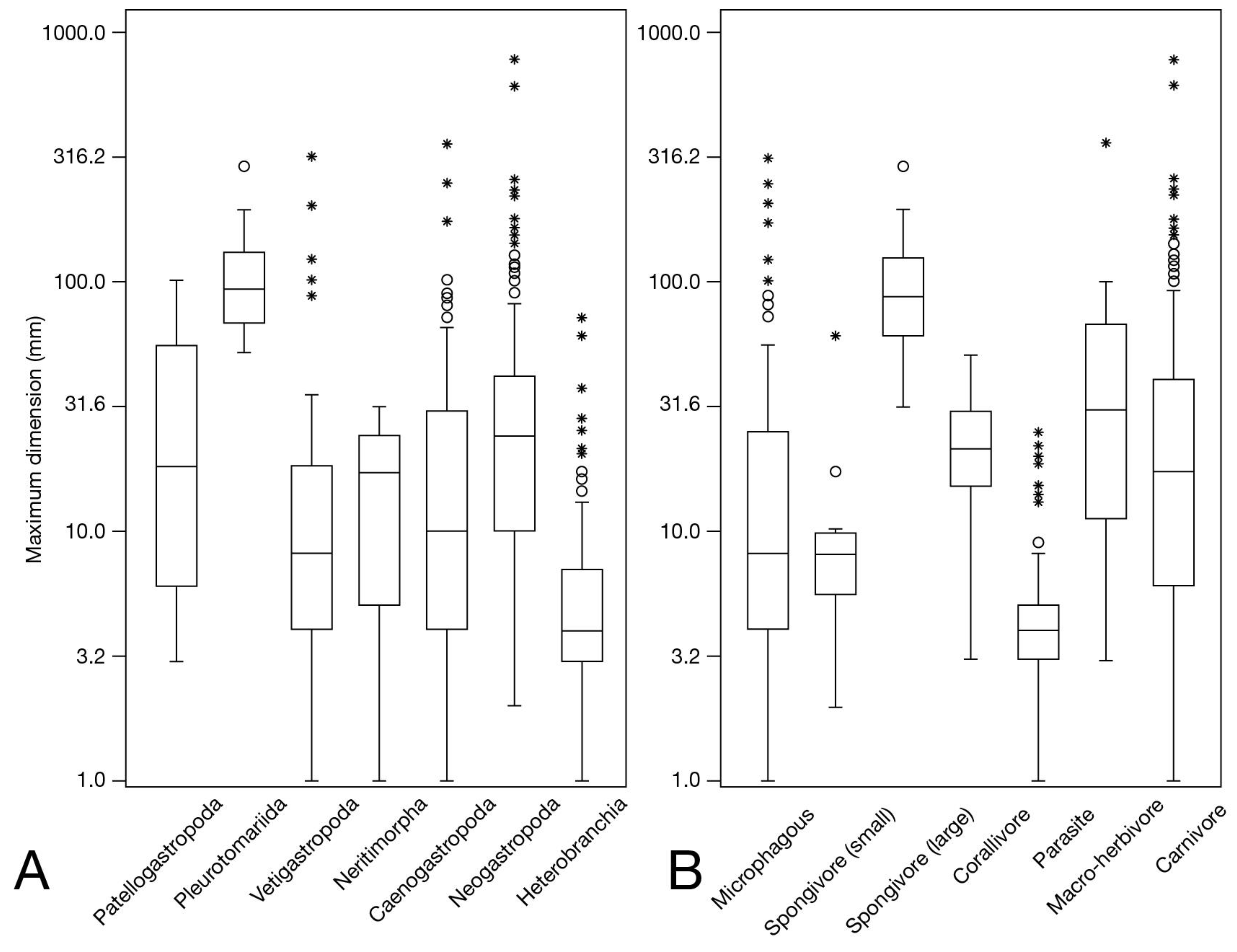 Diversity 17 00120 g004 Diversity 17 00120 g004