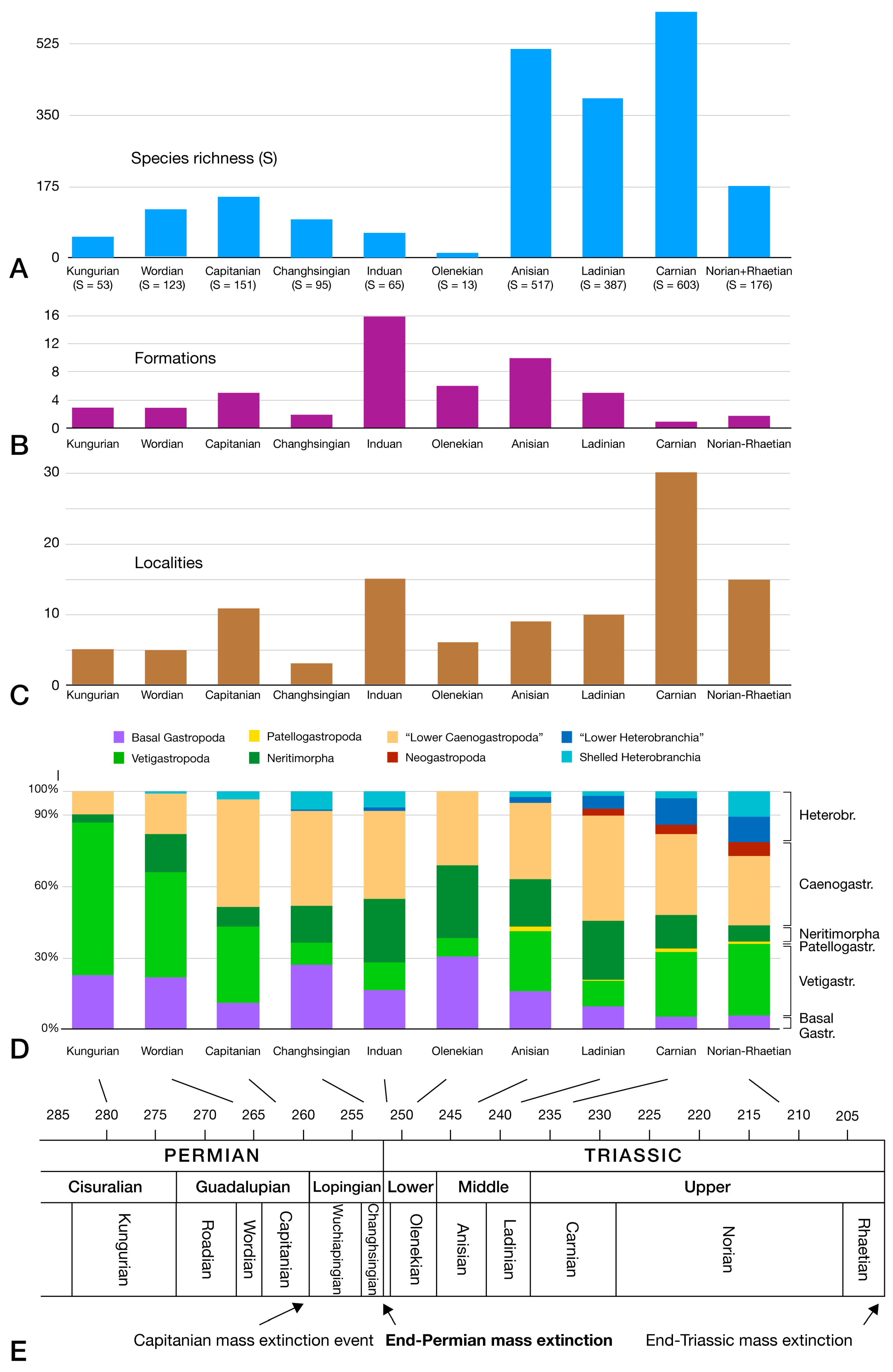 Diversity 17 00120 g005 Diversity 17 00120 g005