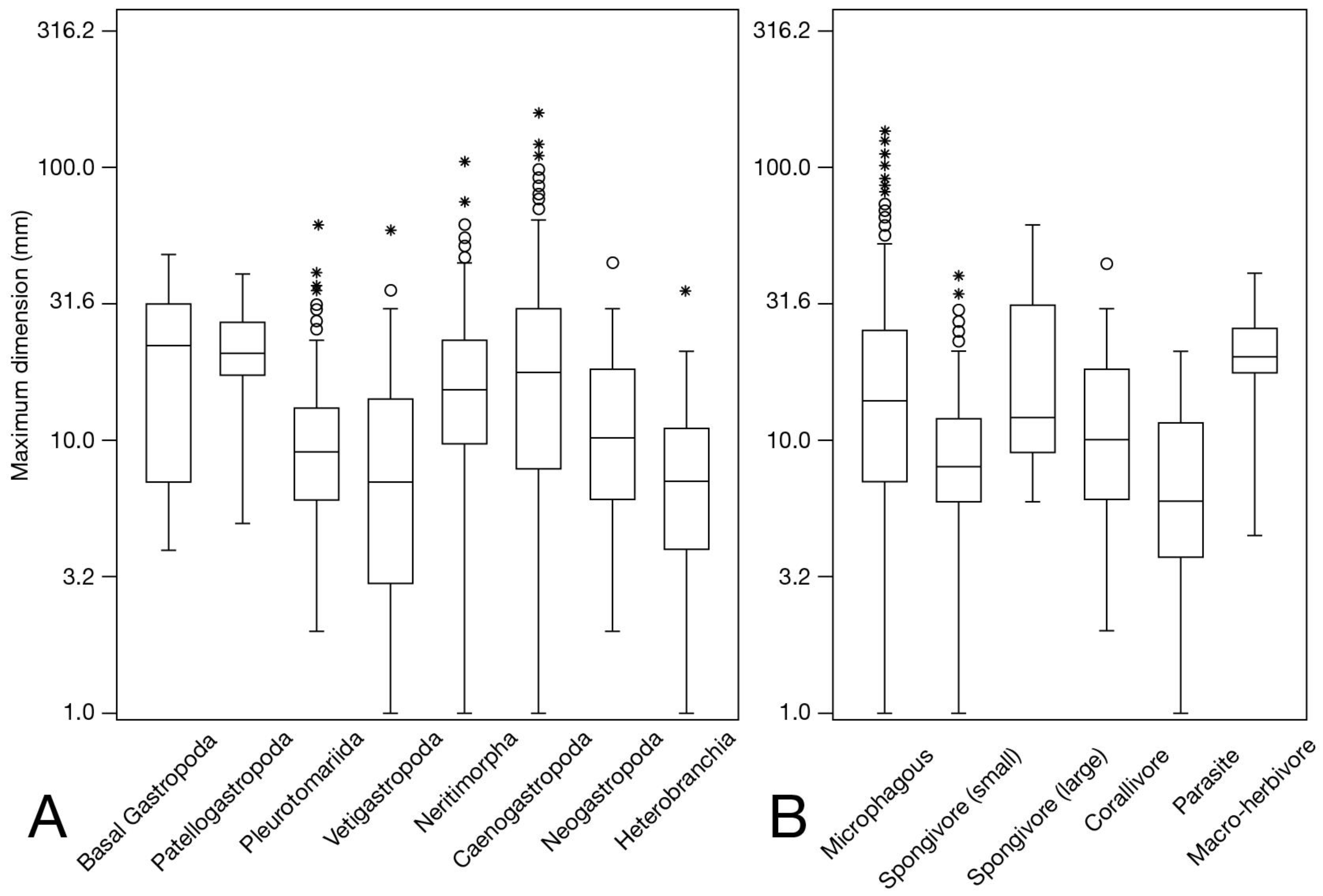Diversity 17 00120 g006 Diversity 17 00120 g006