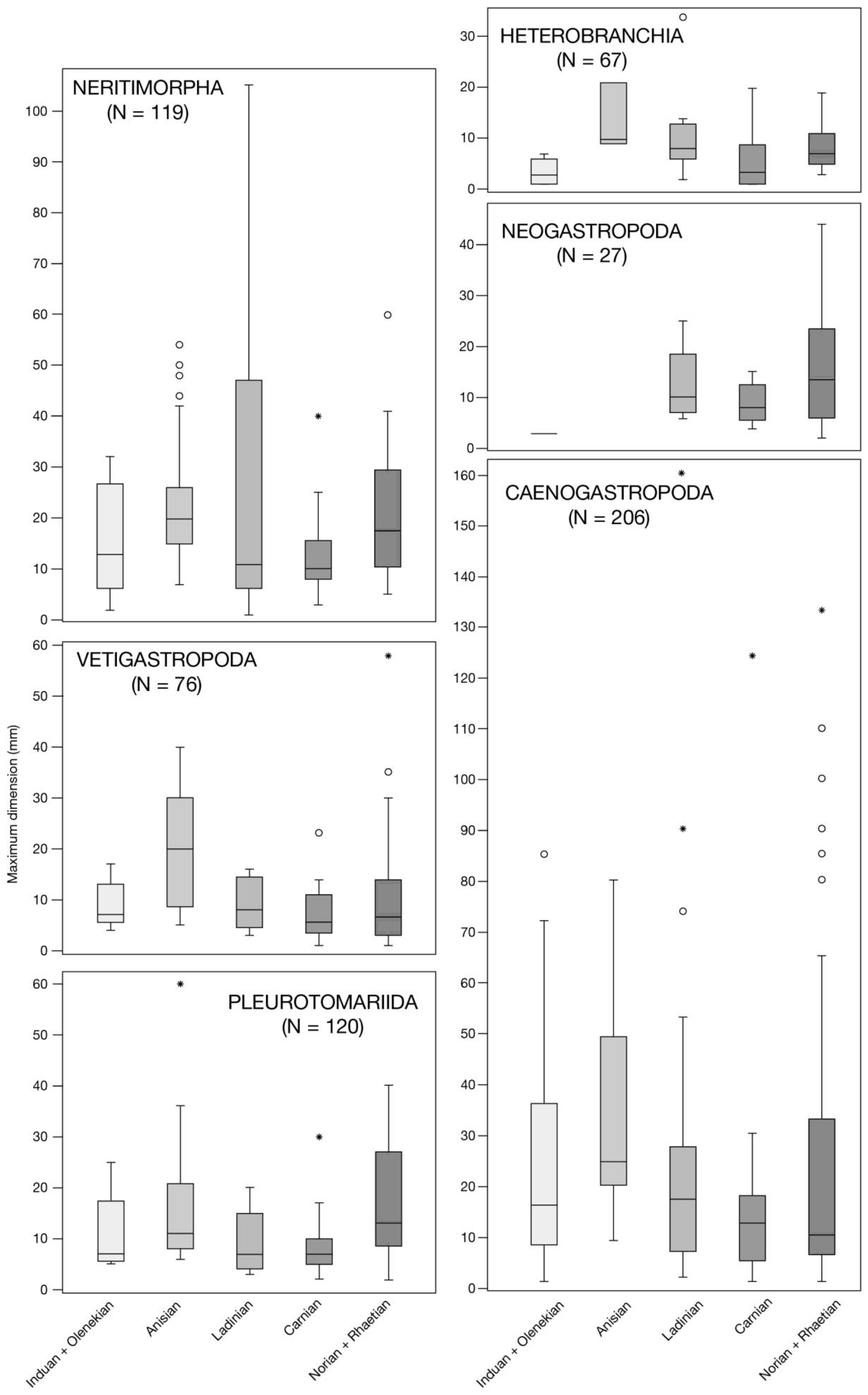 Diversity 17 00120 g007 Diversity 17 00120 g007