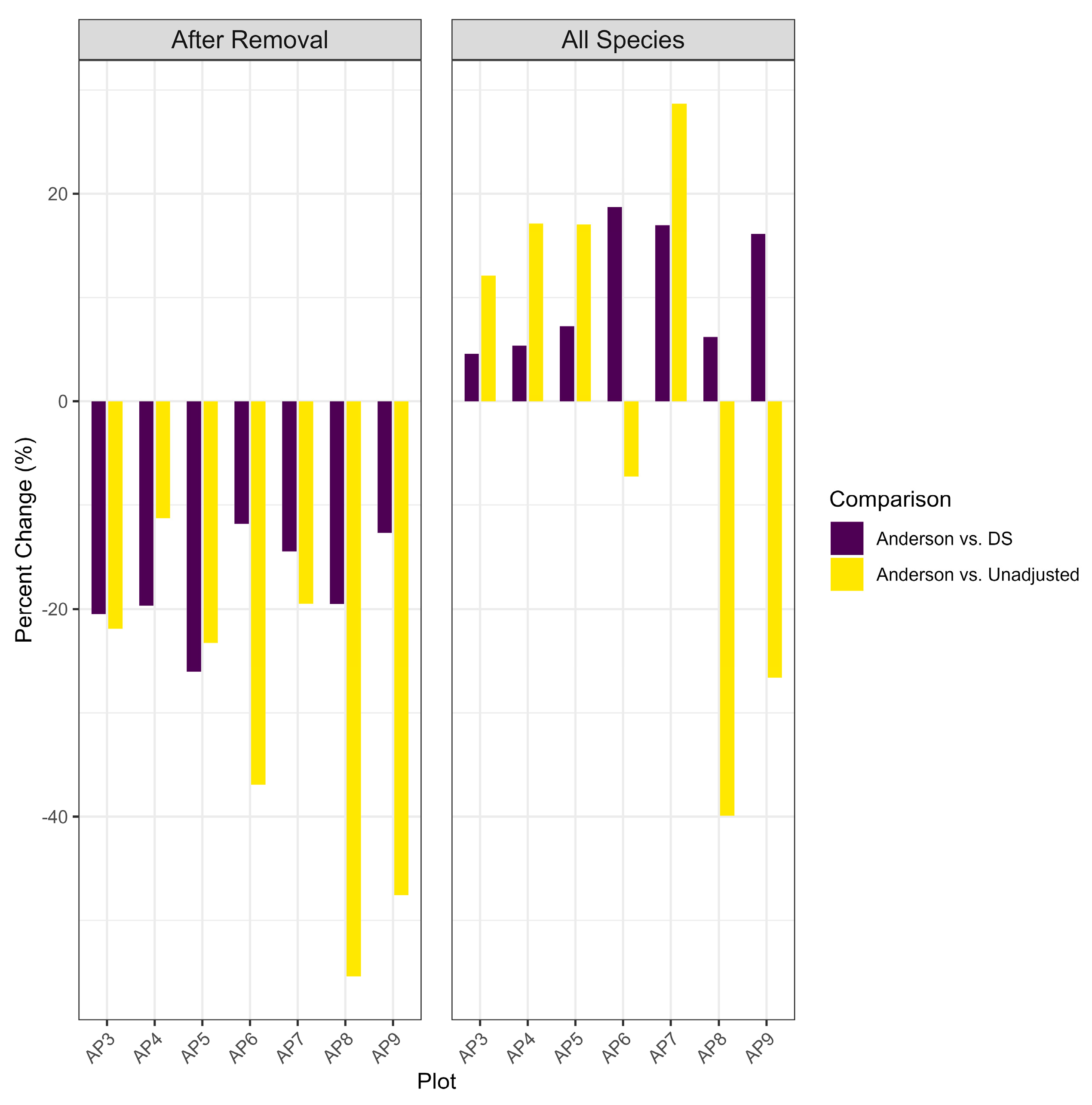 Diversity 17 00123 g003