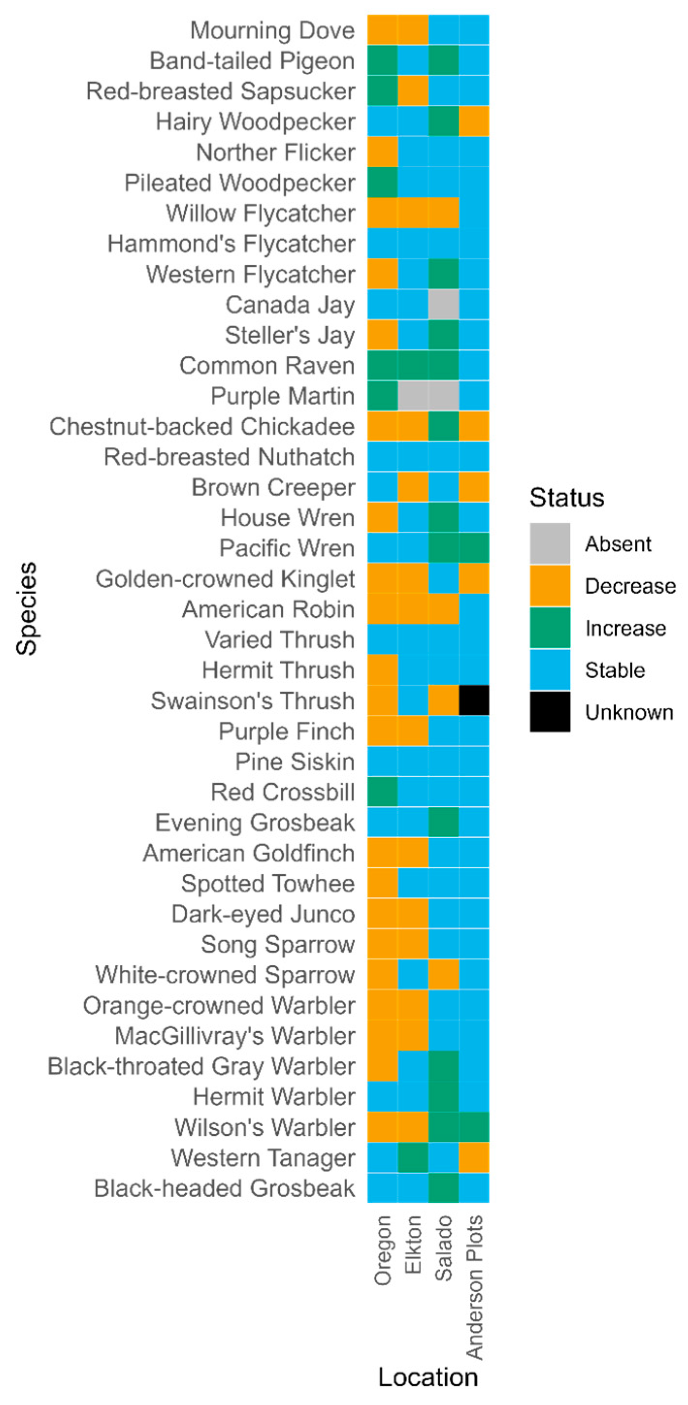 Diversity 17 00123 g004