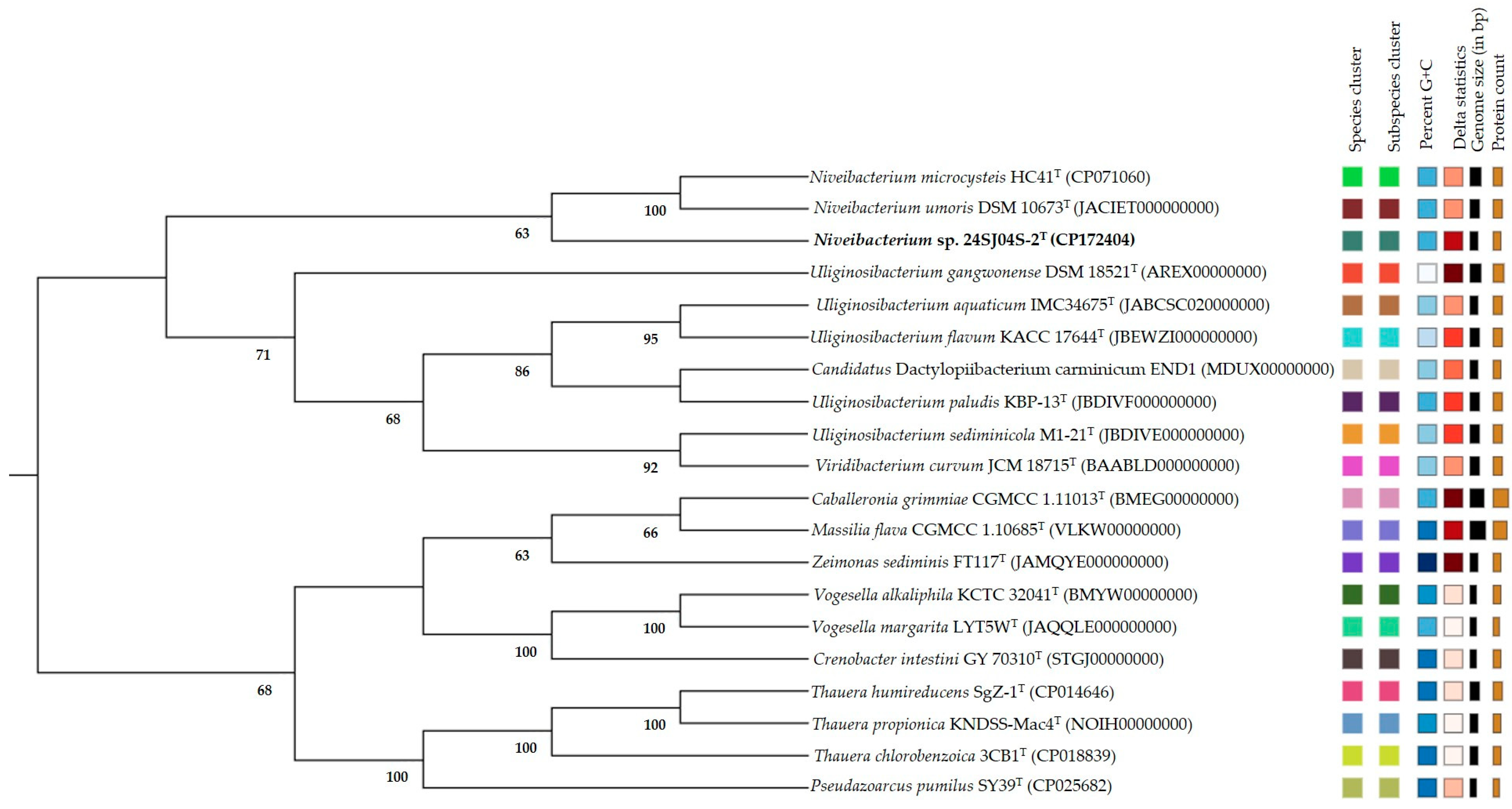 Diversity 17 00126 g002