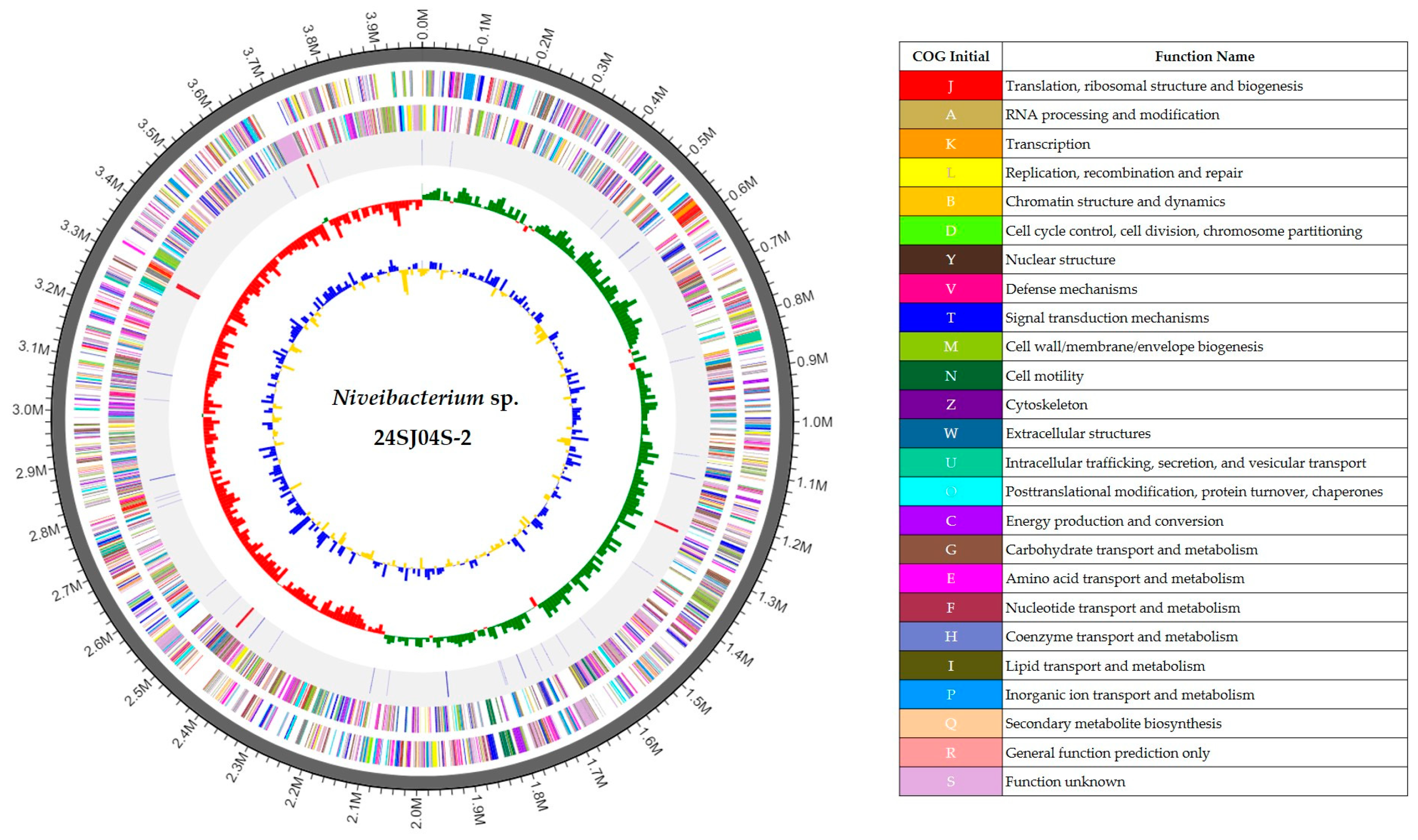 Diversity 17 00126 g003