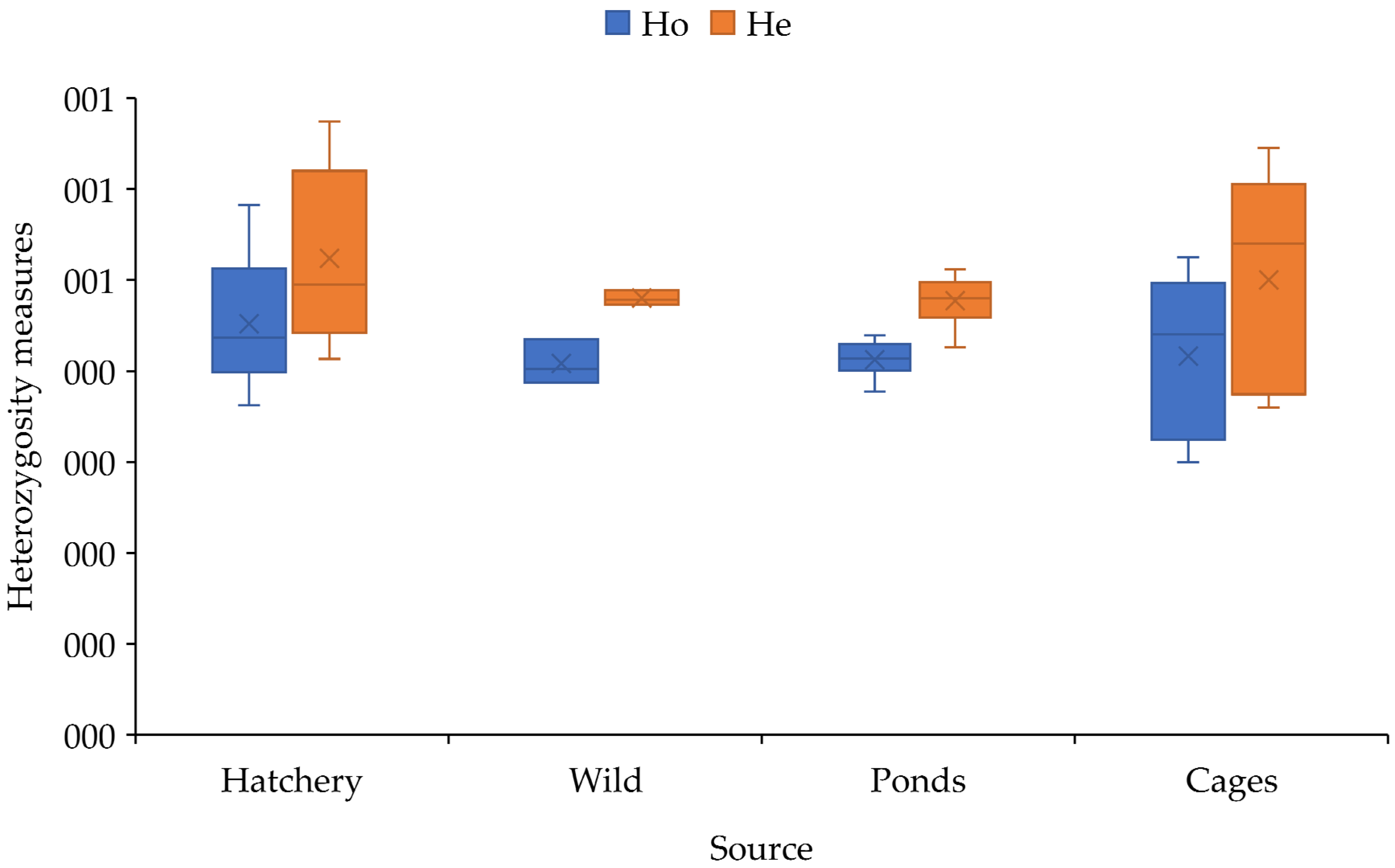 Diversity 17 00128 g002