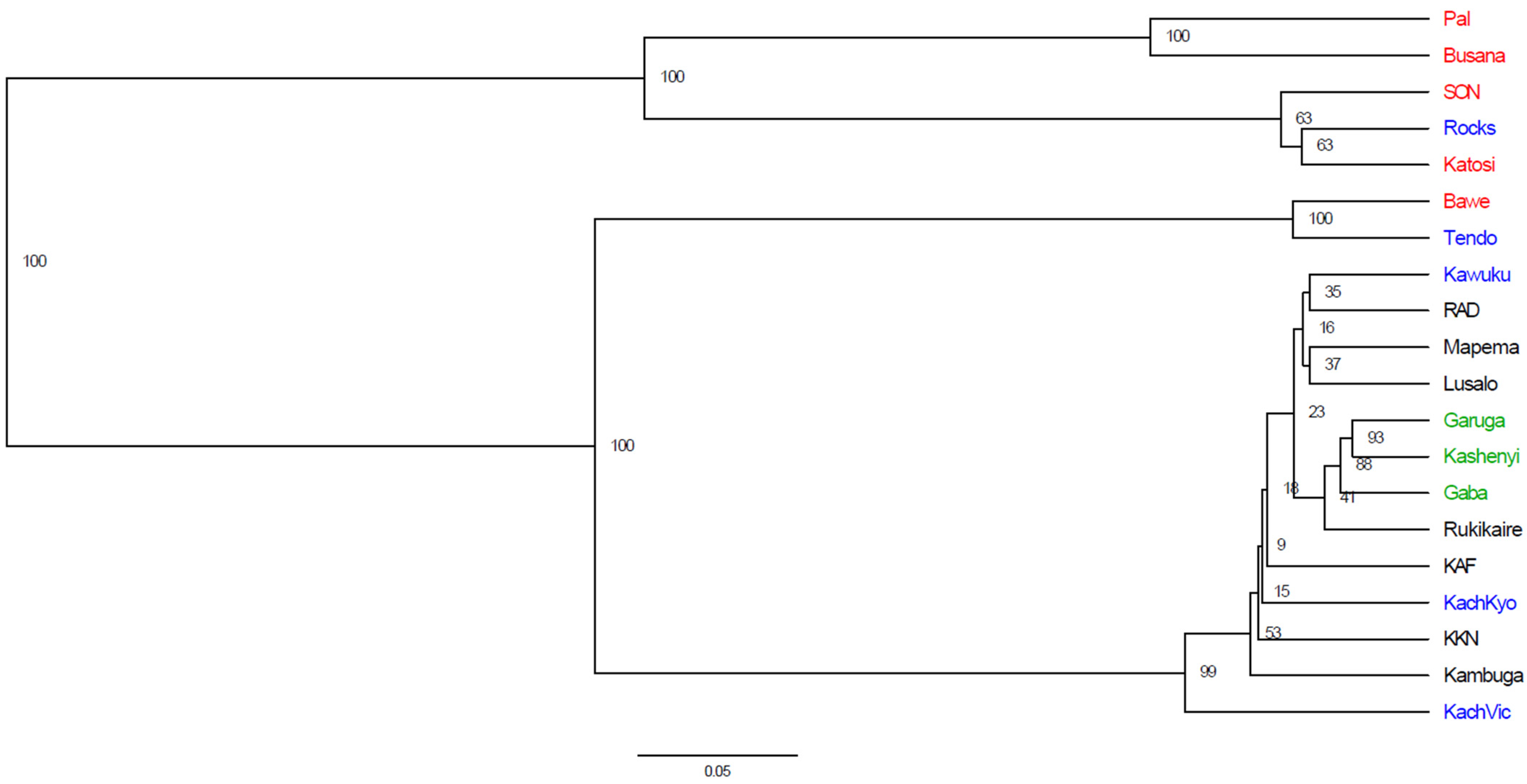 Diversity 17 00128 g004