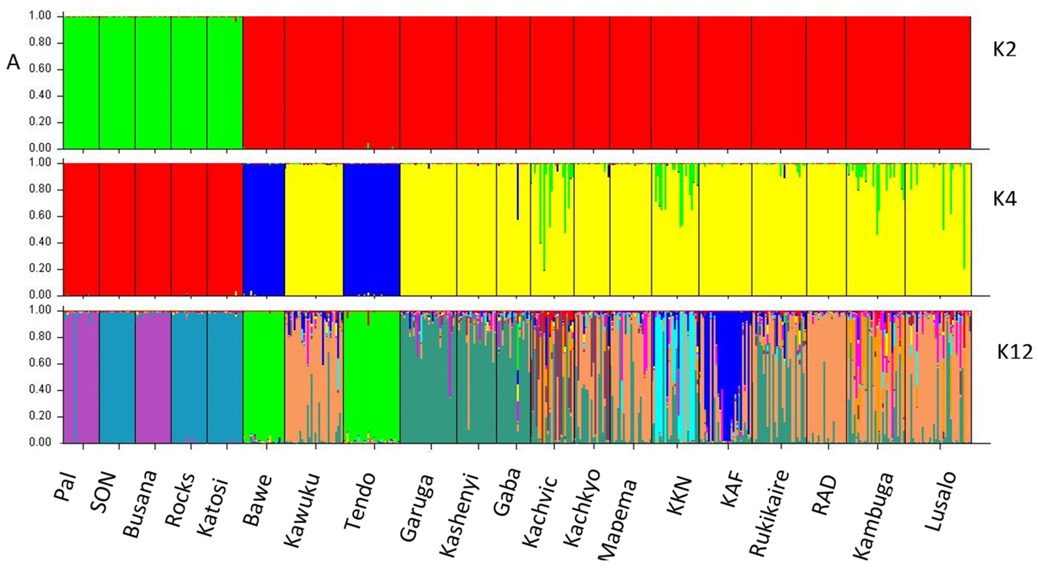 Diversity 17 00128 g007a