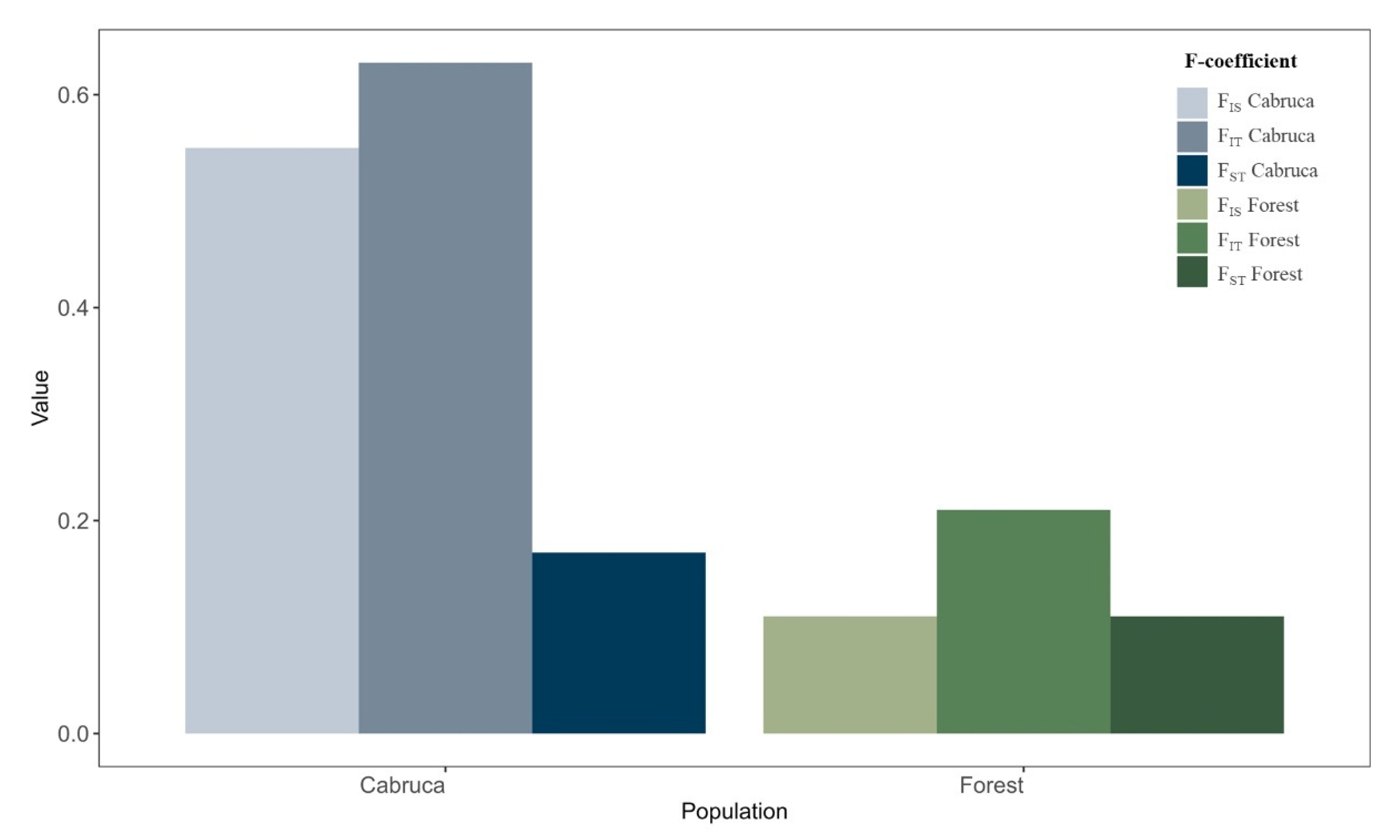 Diversity 17 00129 g002