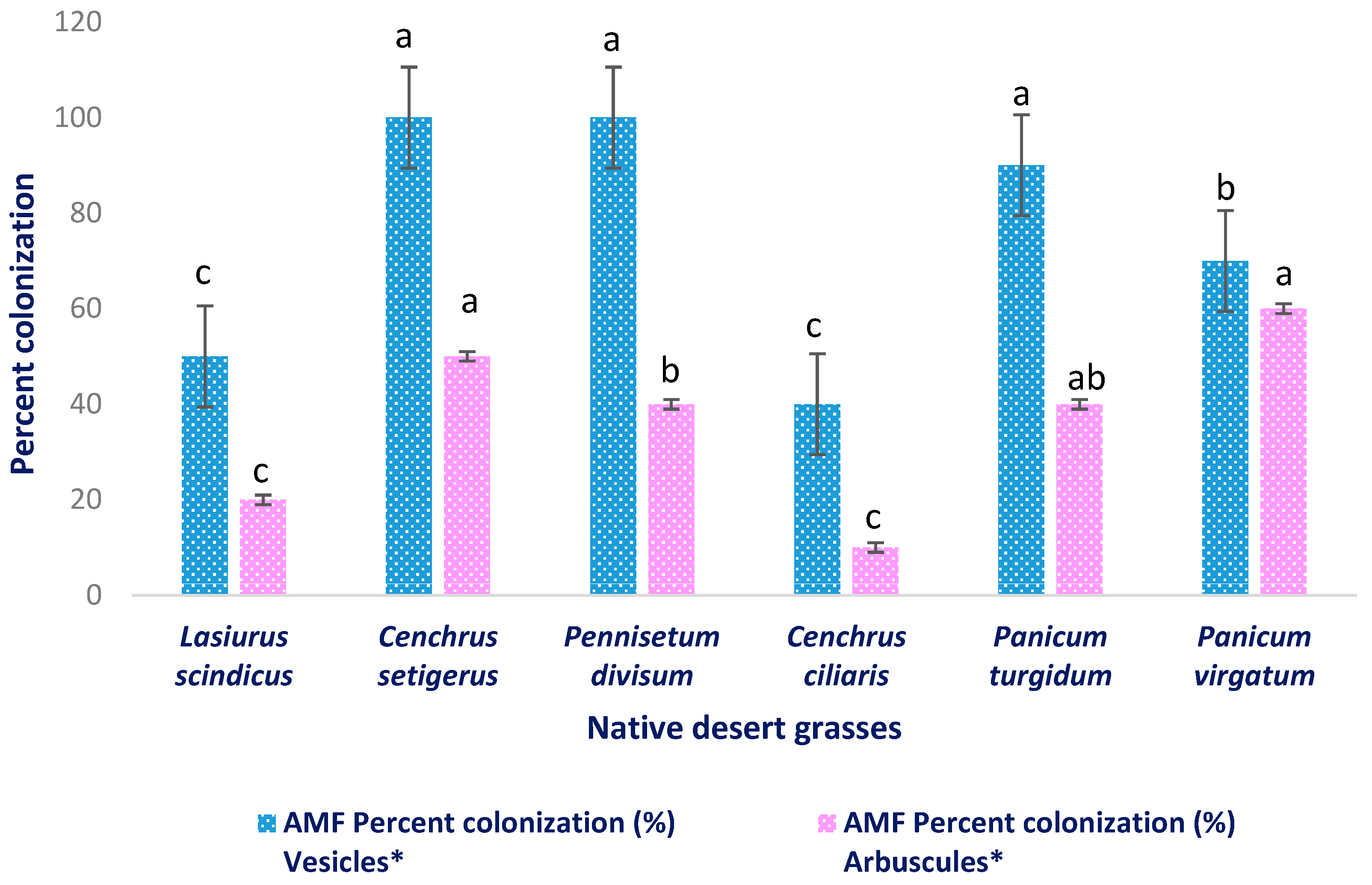 Diversity 17 00130 g003