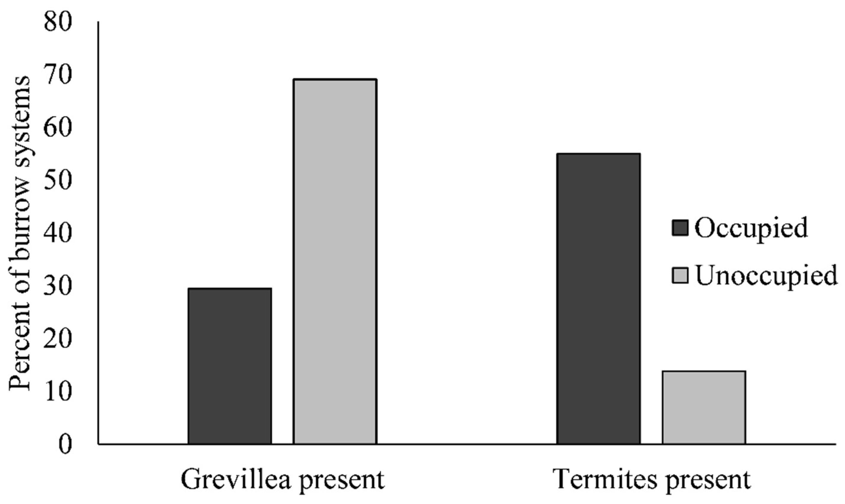 Diversity 17 00134 g002