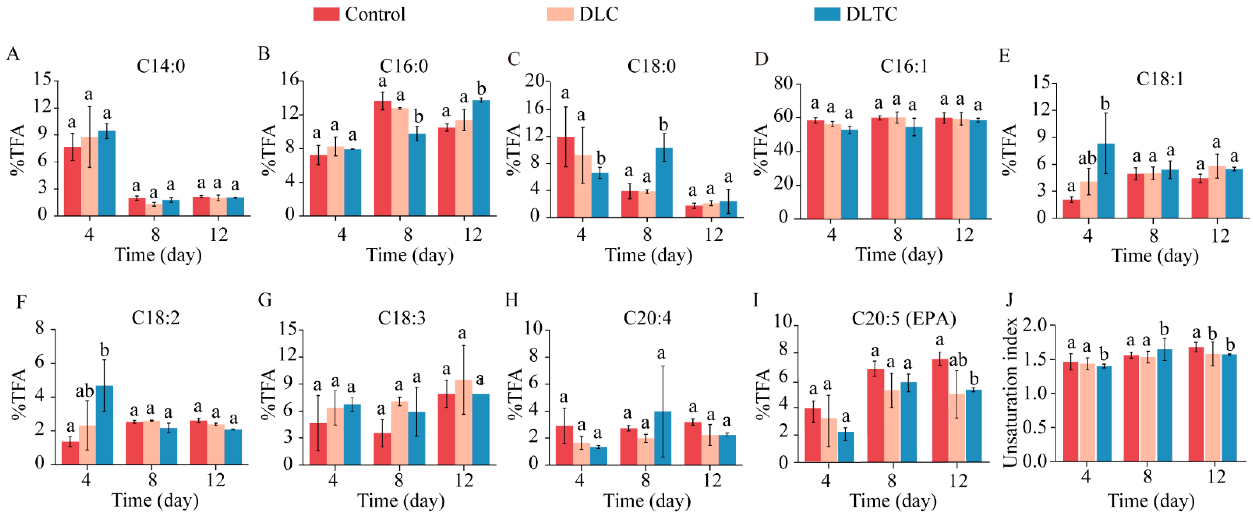 Diversity 17 00135 g005