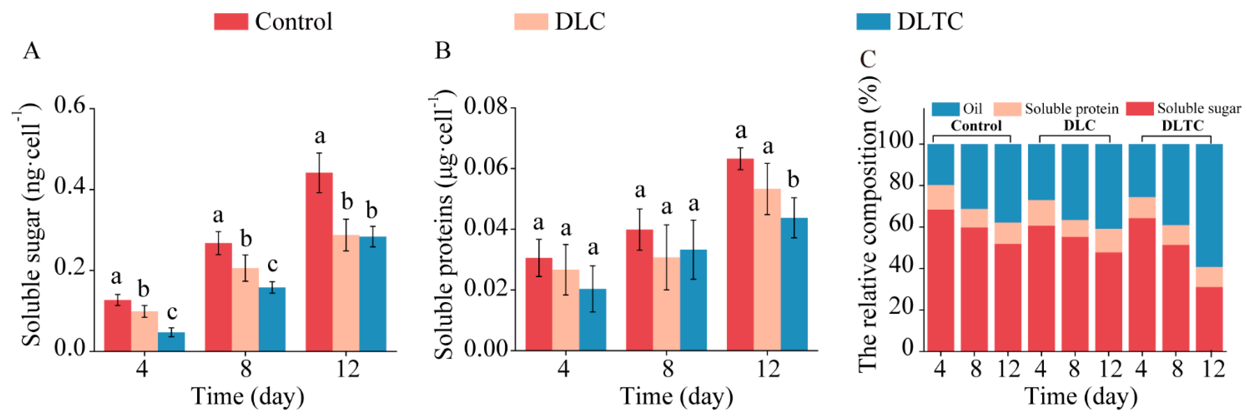 Diversity 17 00135 g006
