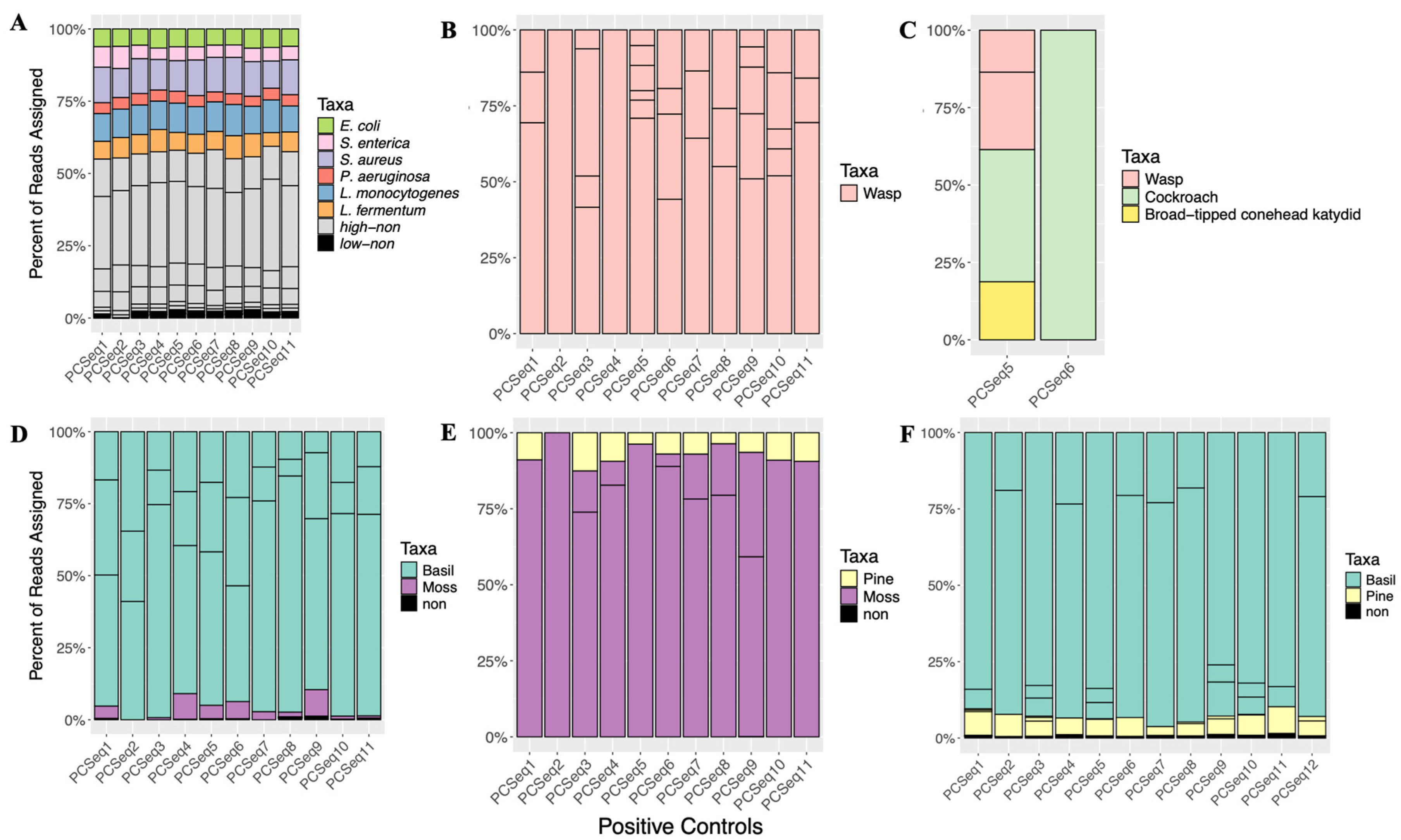 Diversity 17 00137 g002
