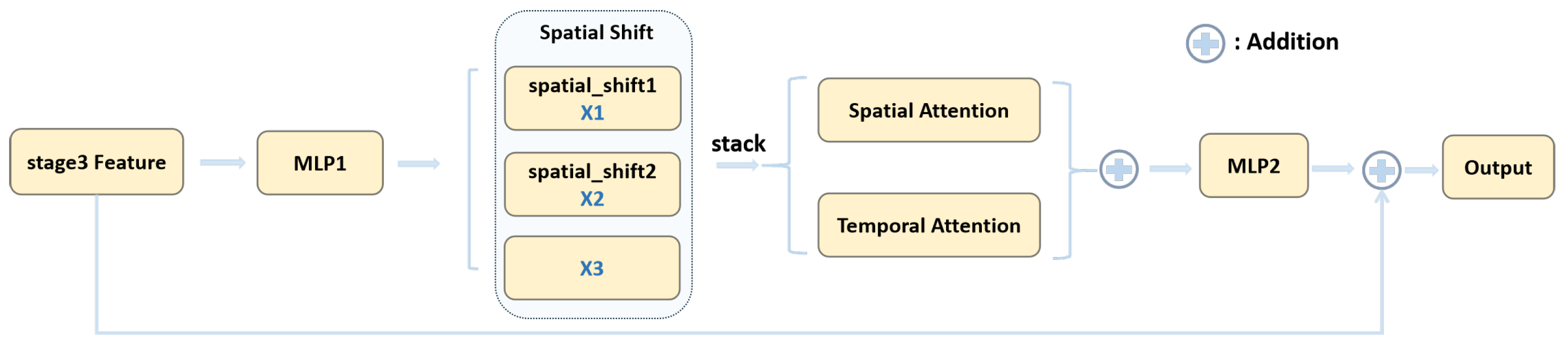 Diversity 17 00139 g003