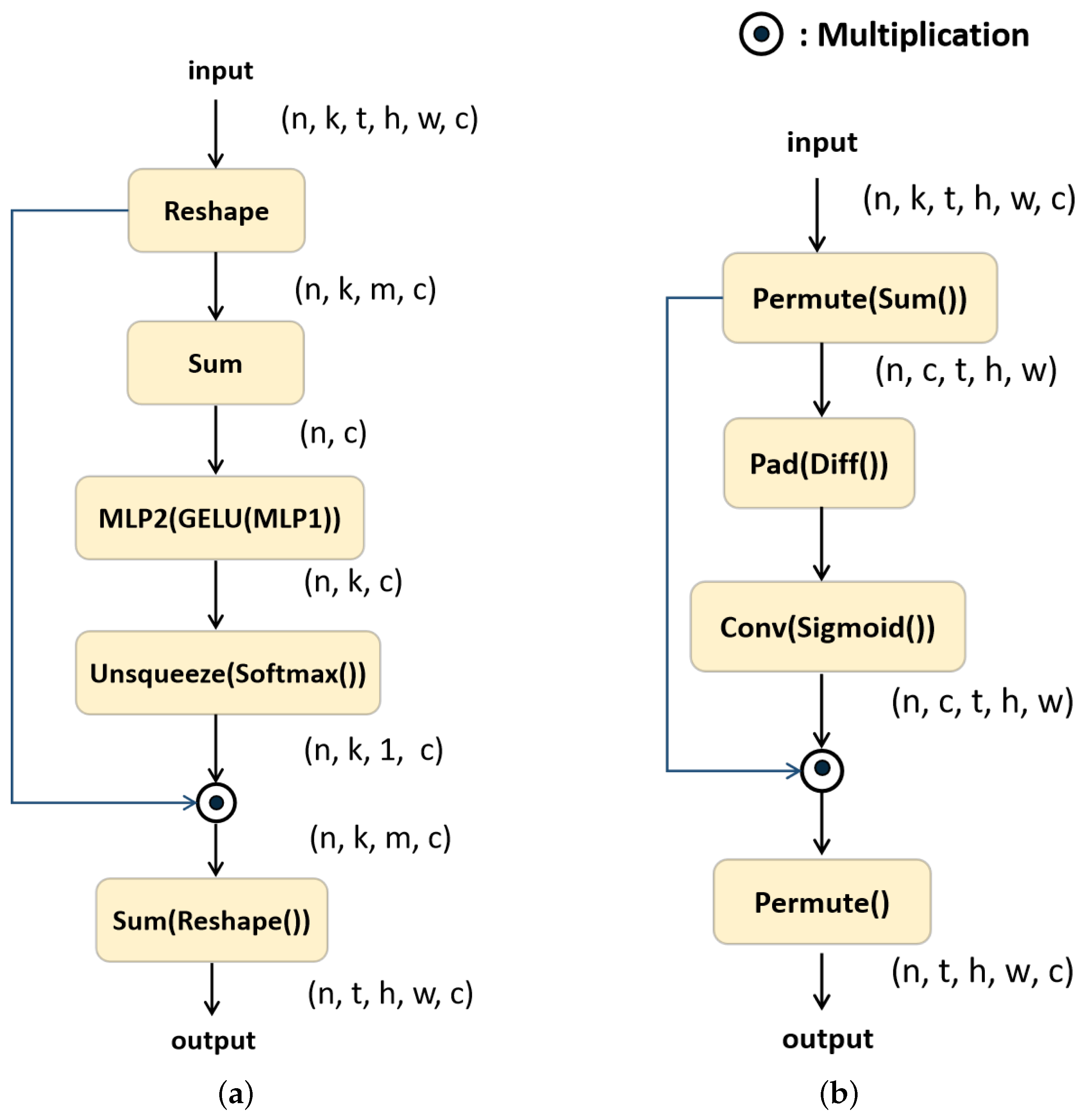 Diversity 17 00139 g005